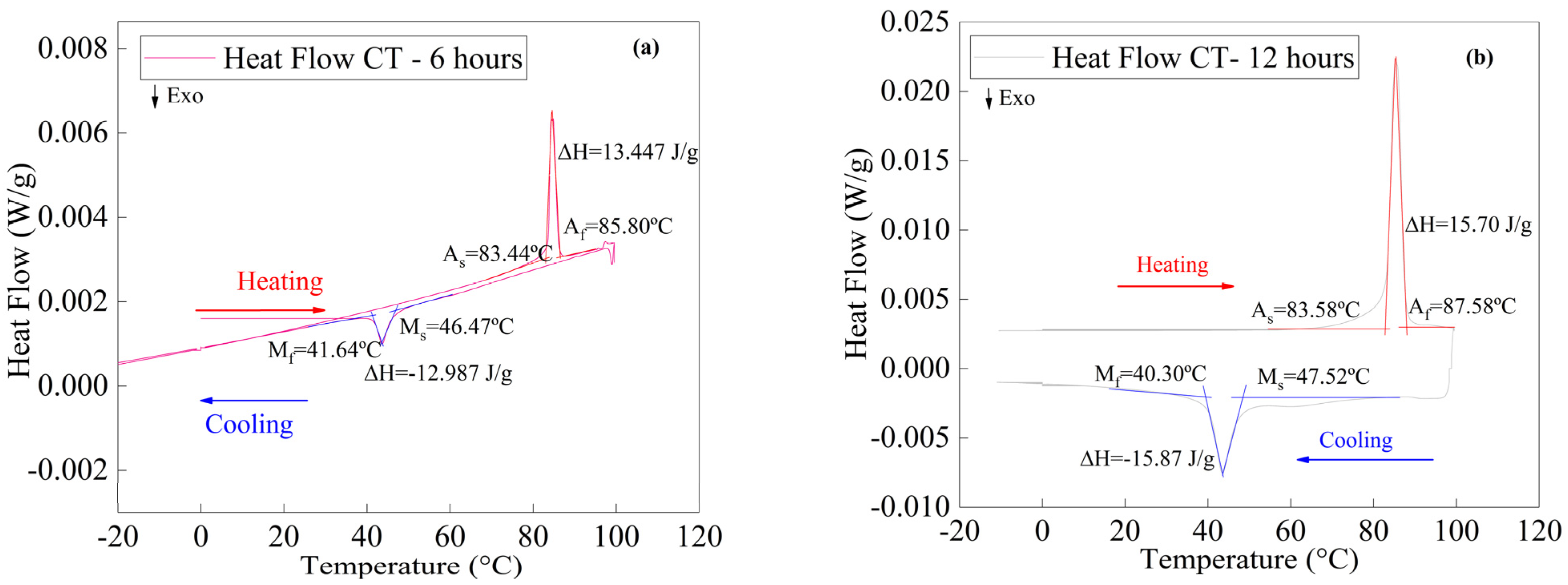 Materproc 11 00002 g003a