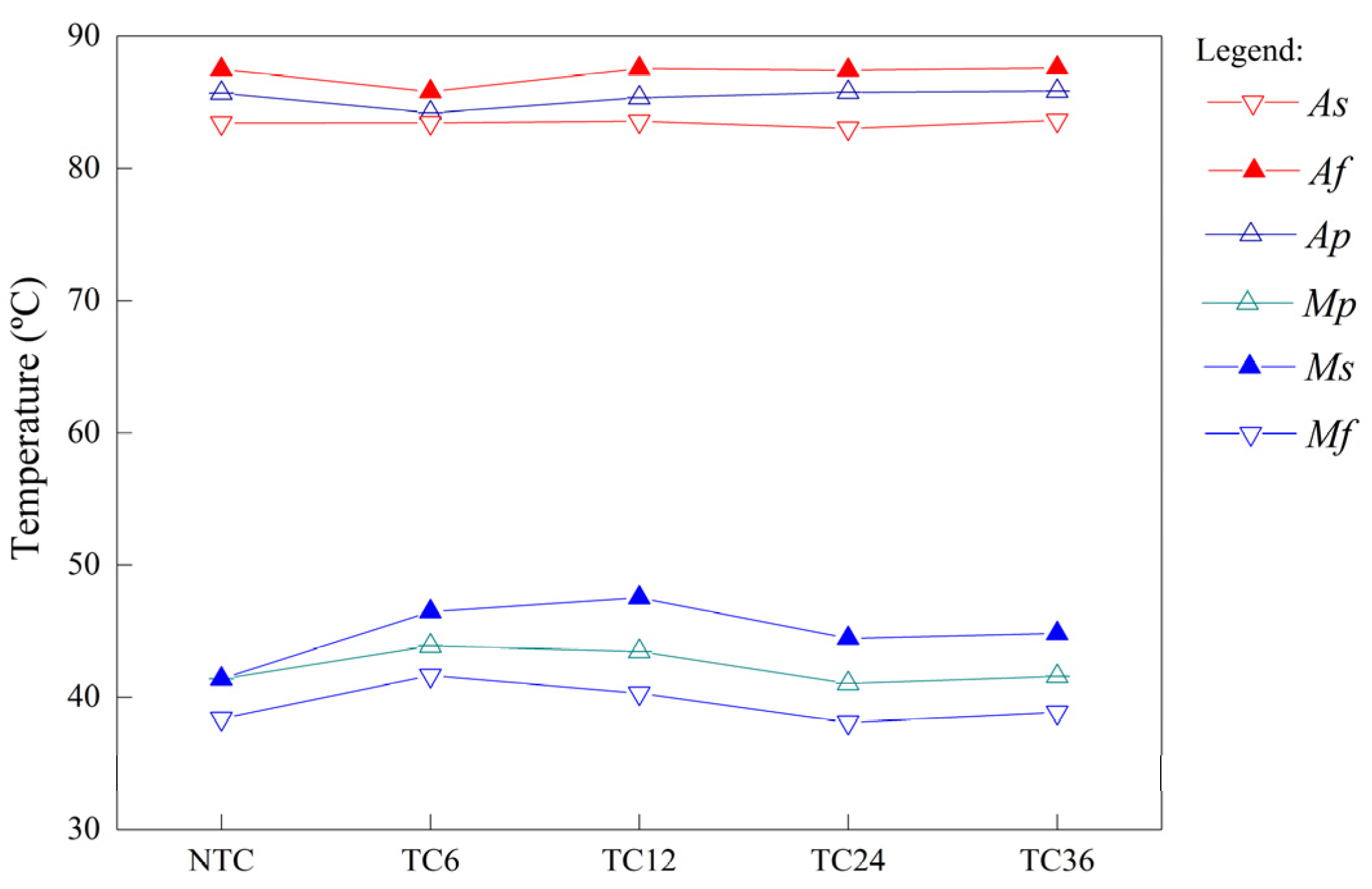 Materproc 11 00002 g004