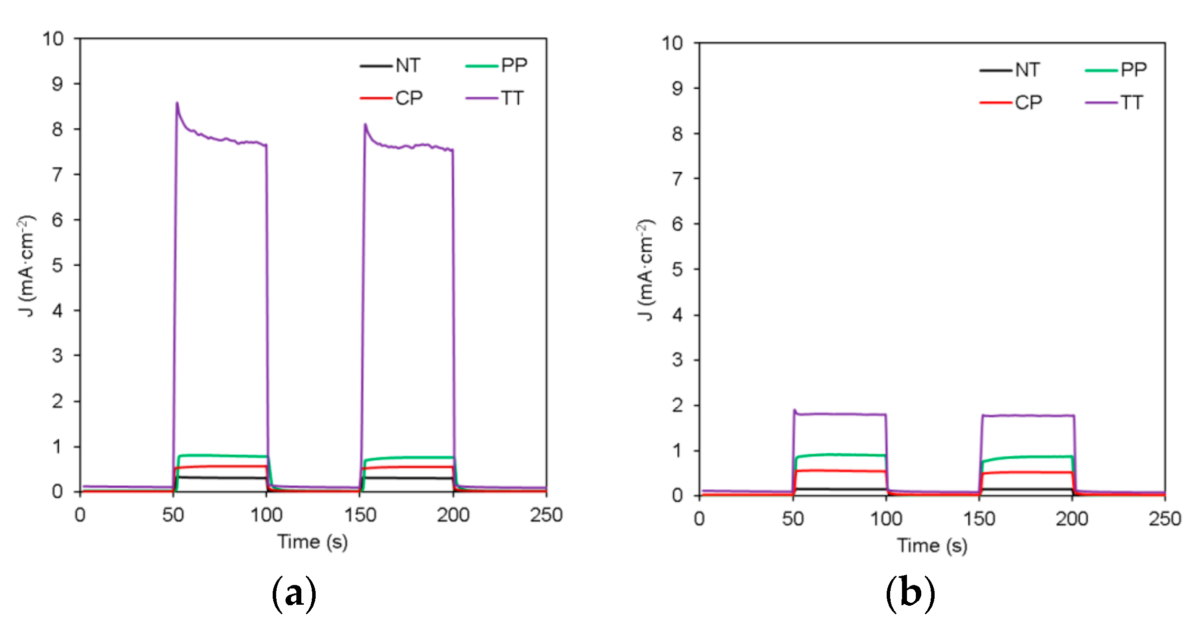 Materproc 11 00004 g002
