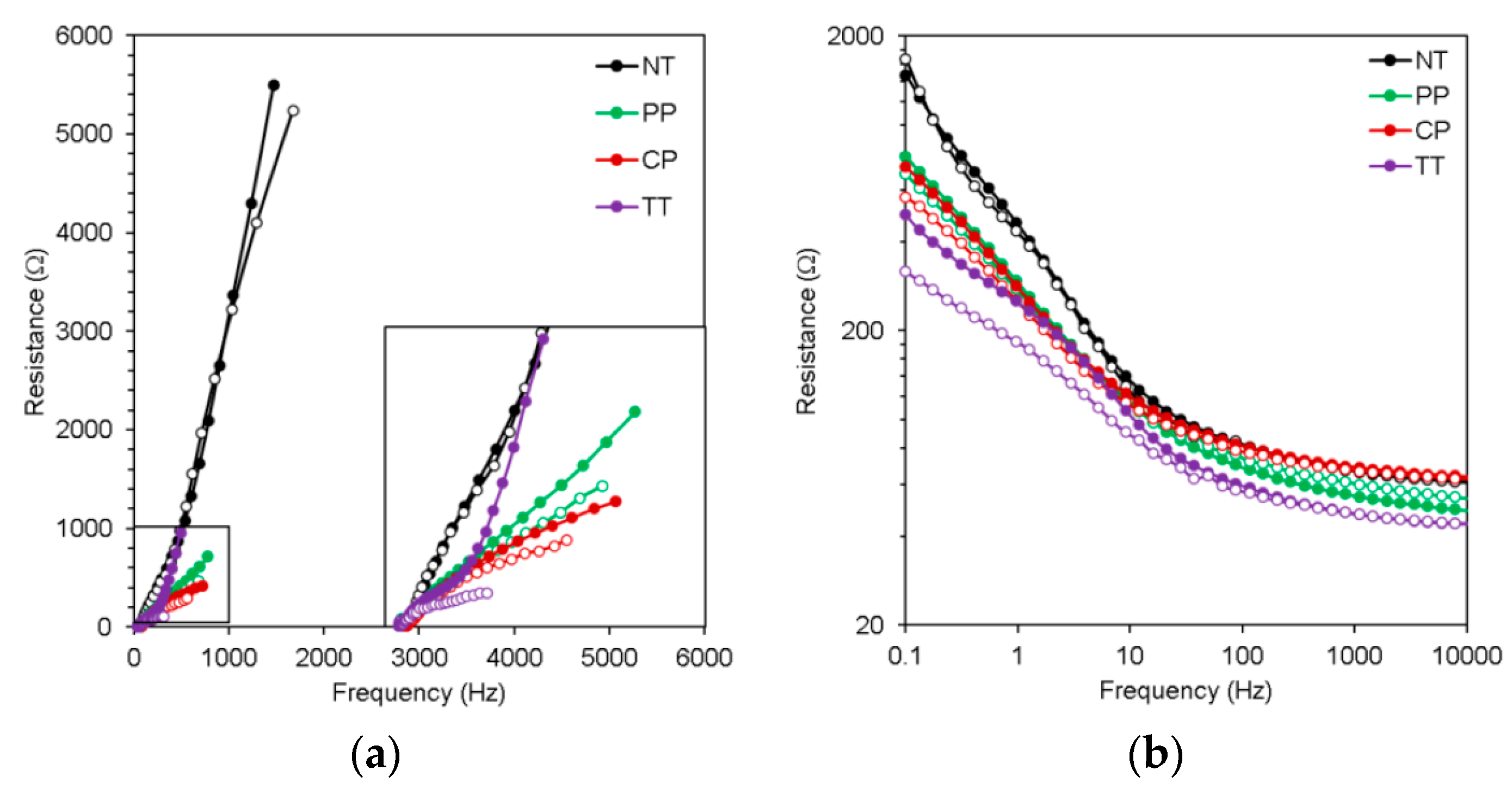 Materproc 11 00004 g003