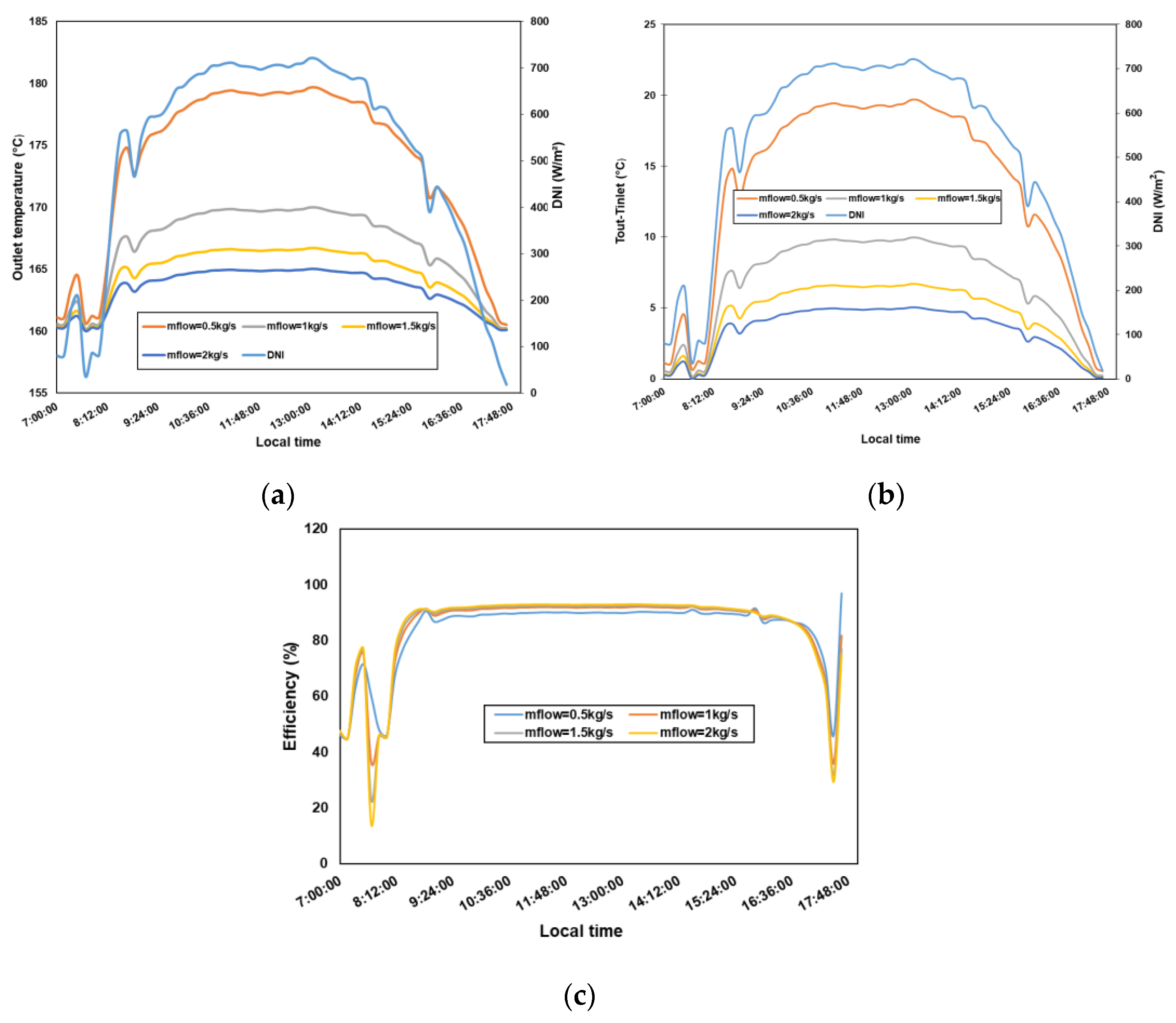 Materproc 11 00006 g004