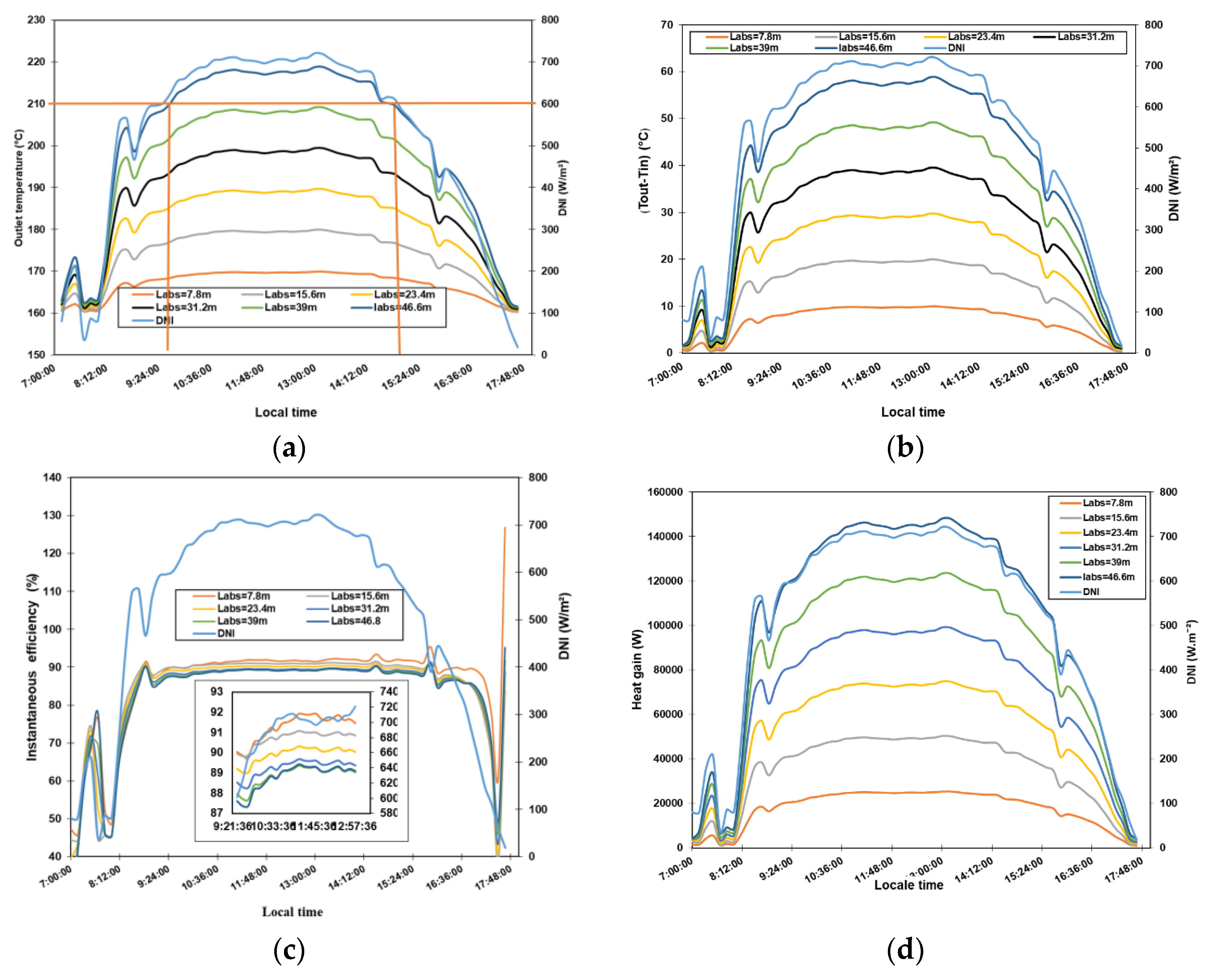 Materproc 11 00006 g005