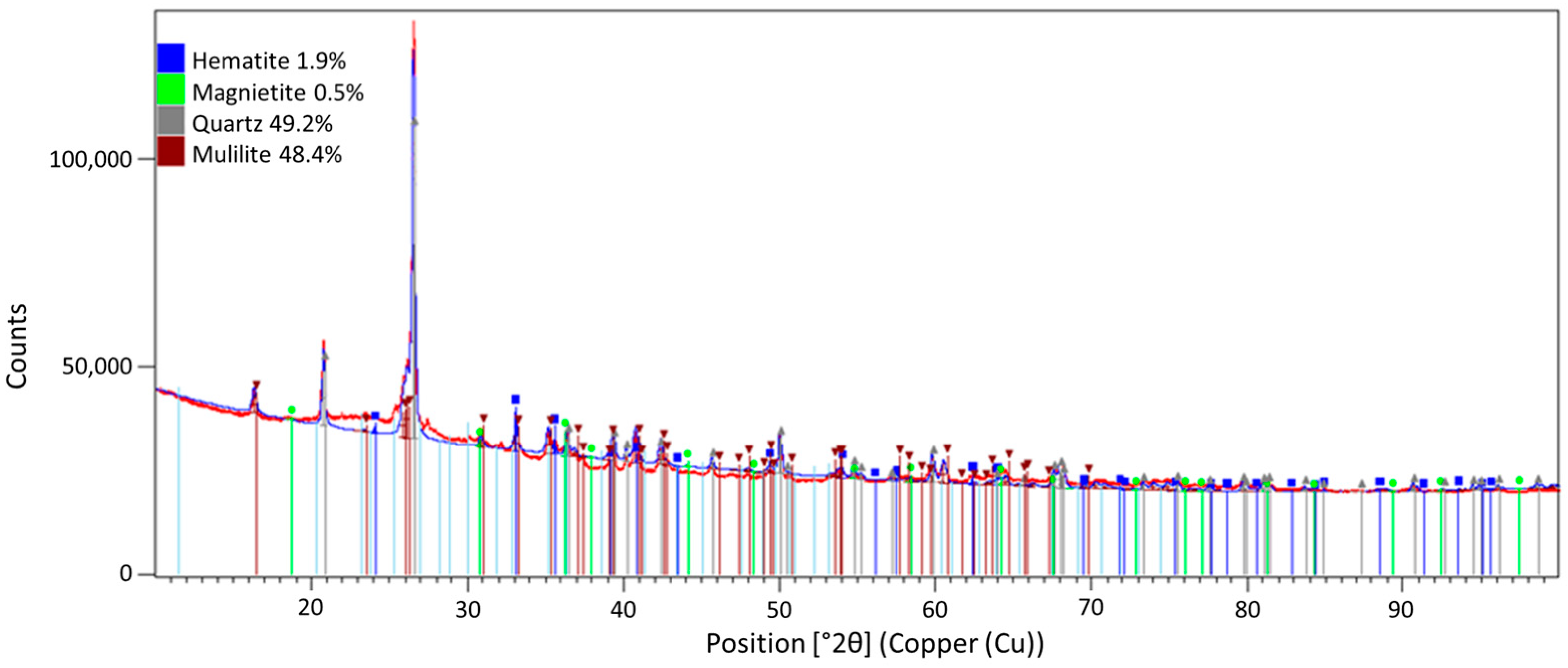 Materproc 13 00003 g002 550