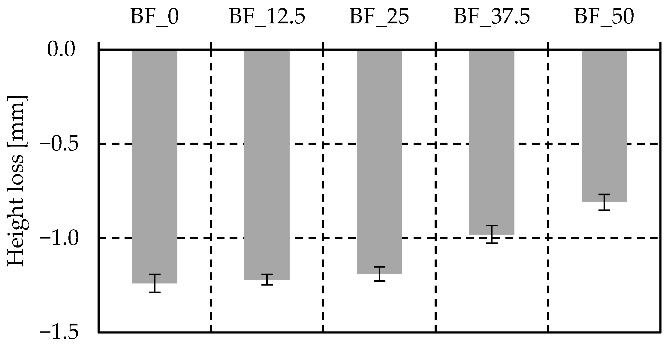 Materproc 13 00003 g006 550