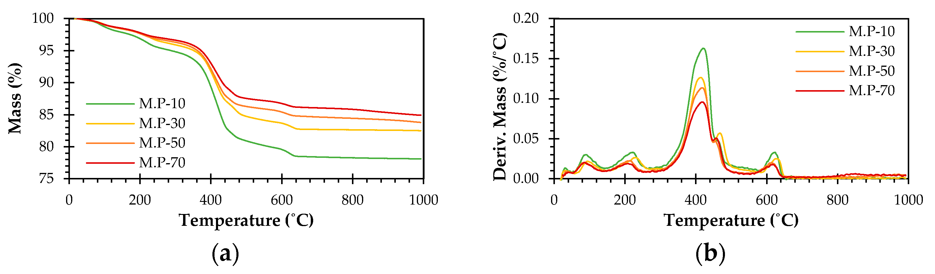 Materproc 13 00005 g003