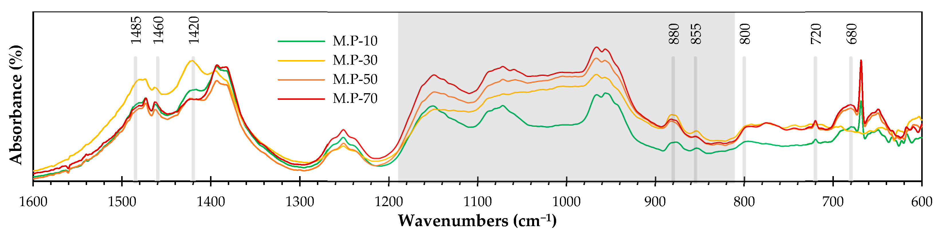 Materproc 13 00005 g004