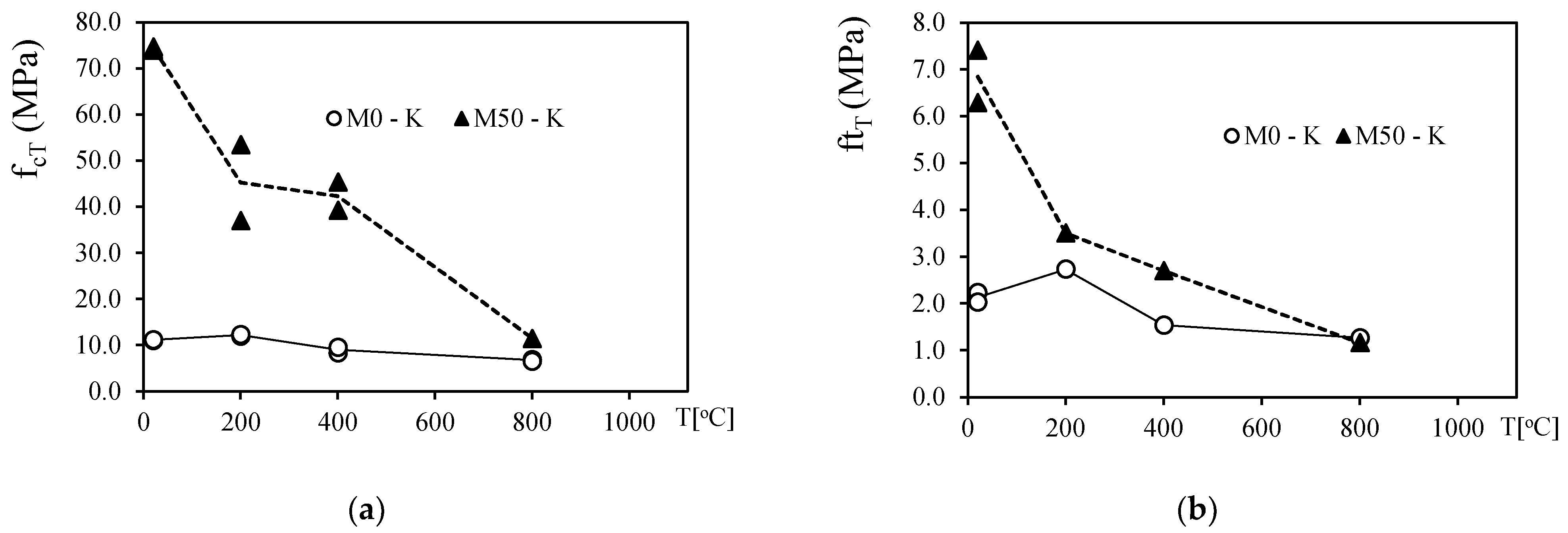 Materproc 13 00007 g003 550