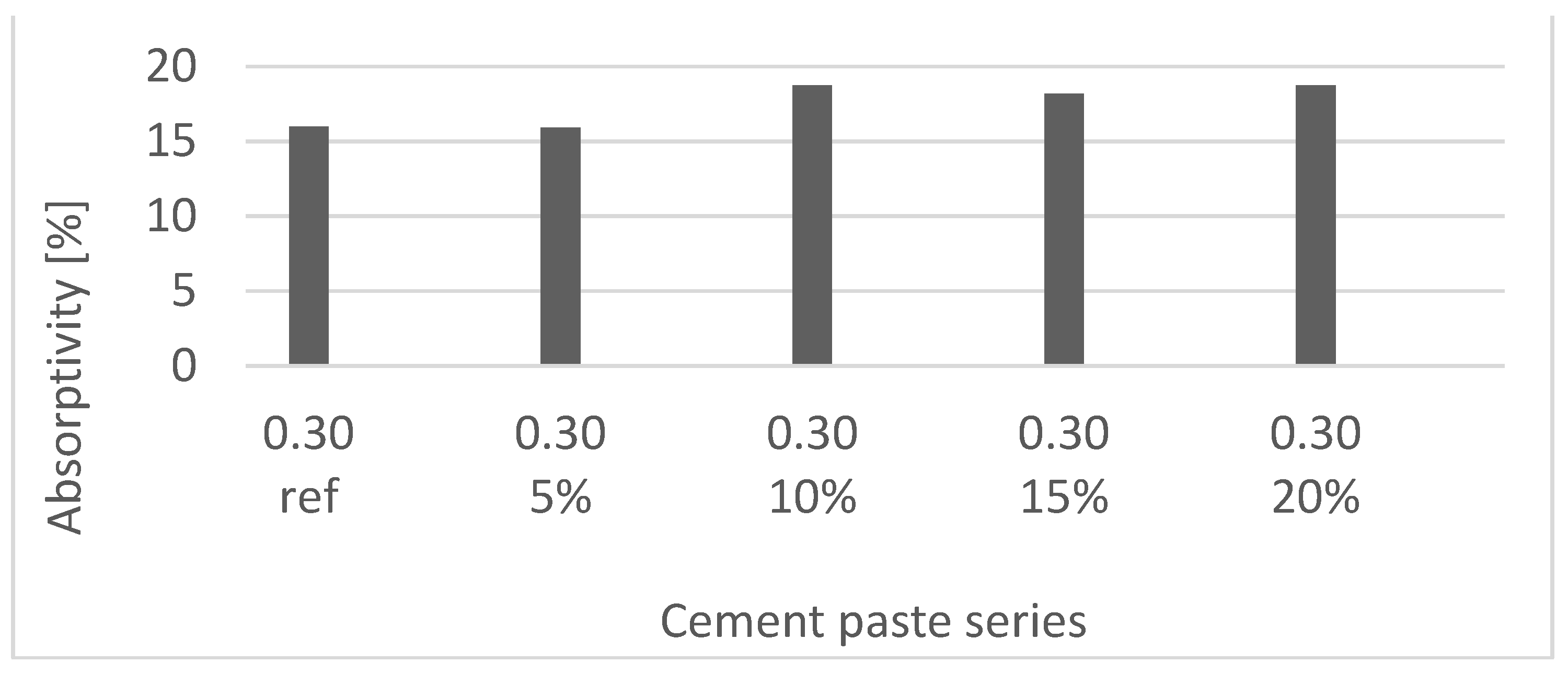 Materproc 13 00010 g005