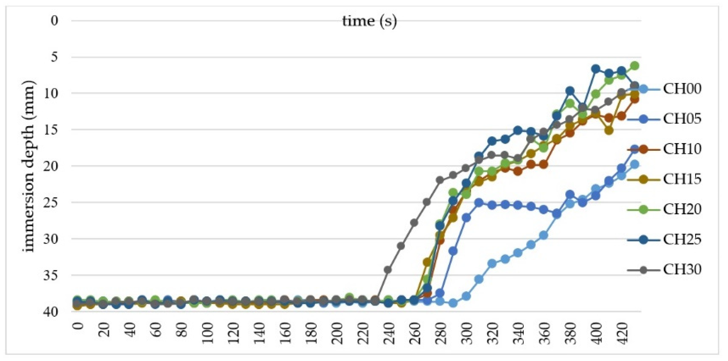 Materproc 13 00018 g002 550