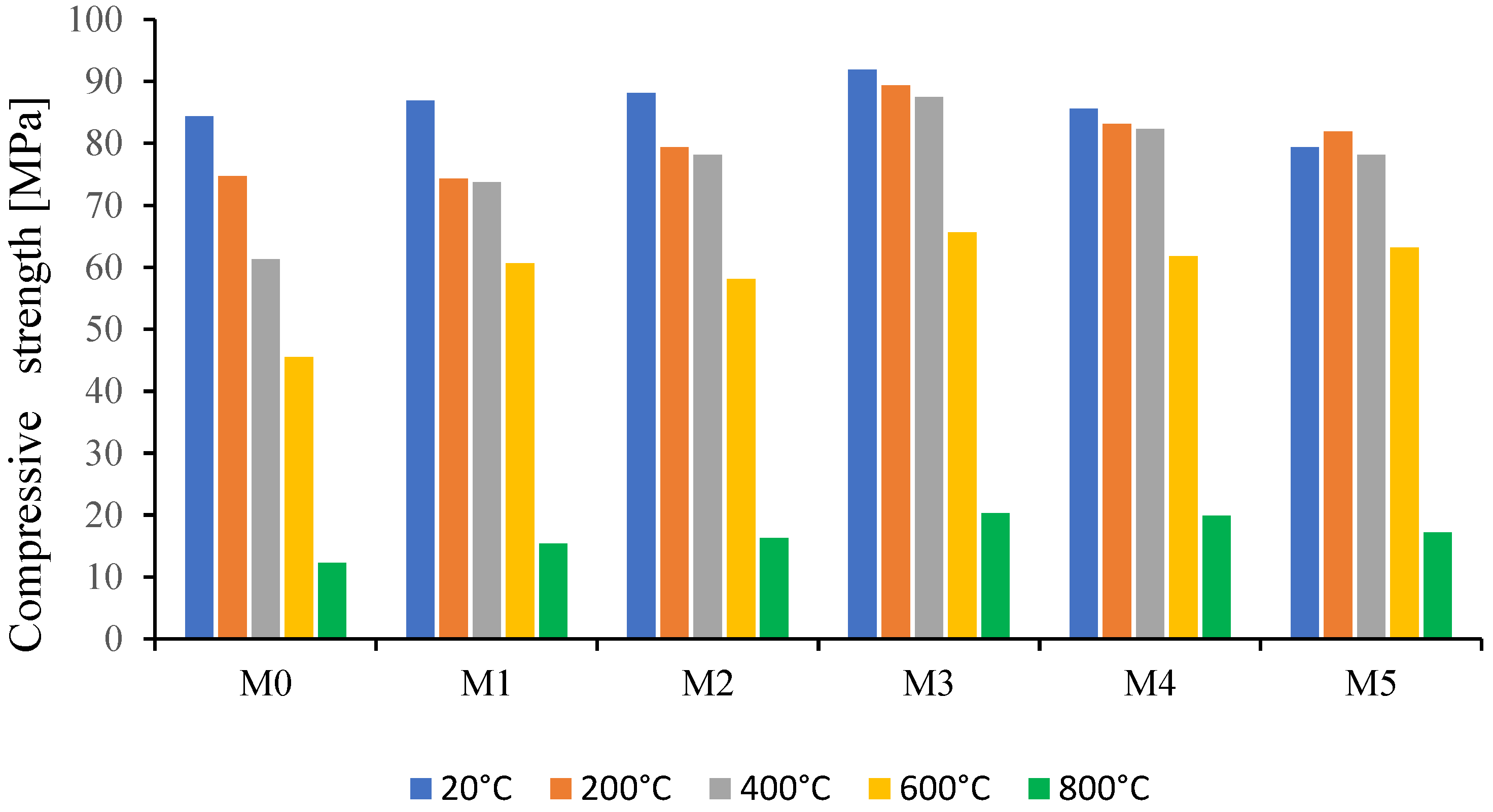 Materproc 13 00020 g003 550