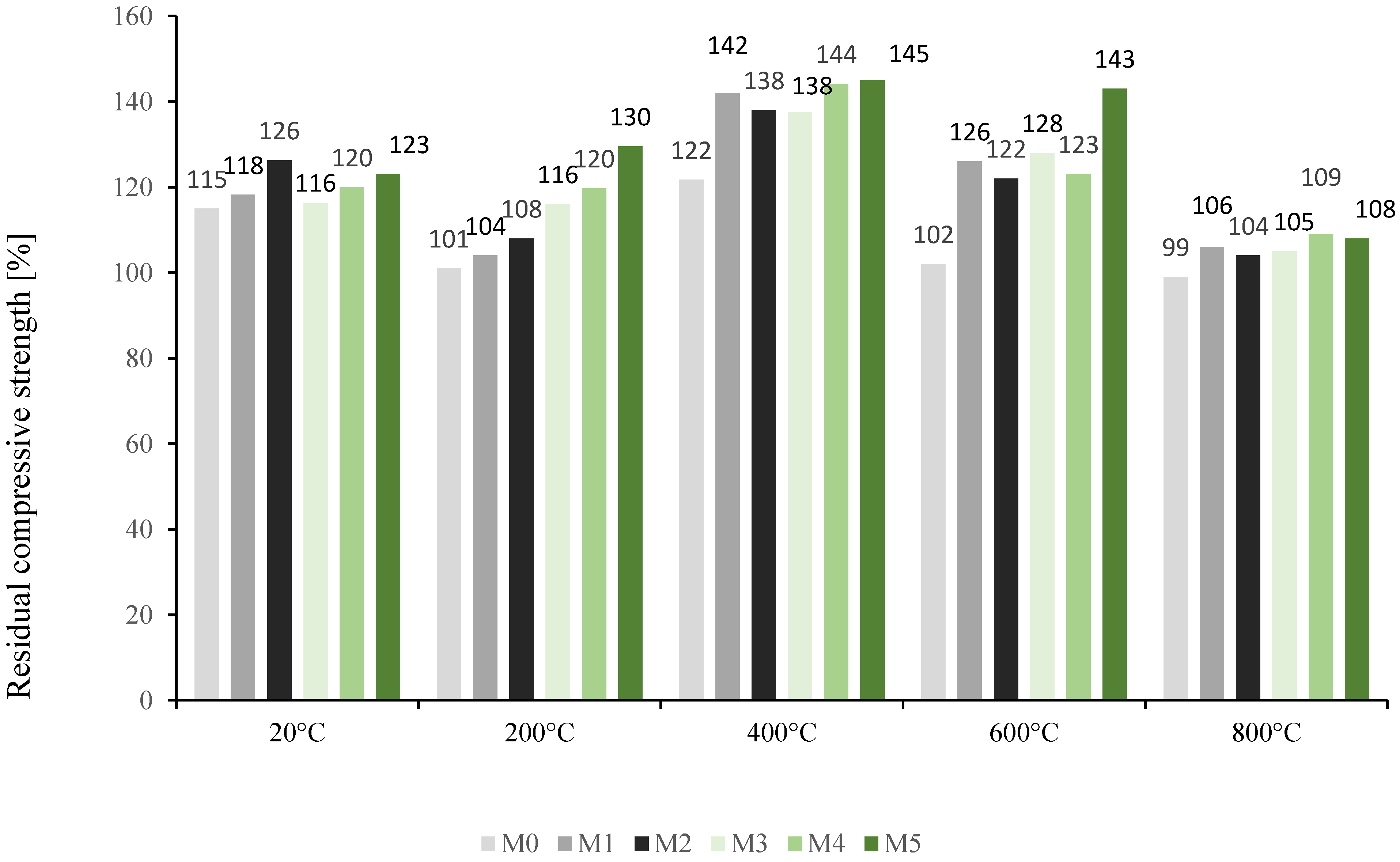 Materproc 13 00020 g004 550