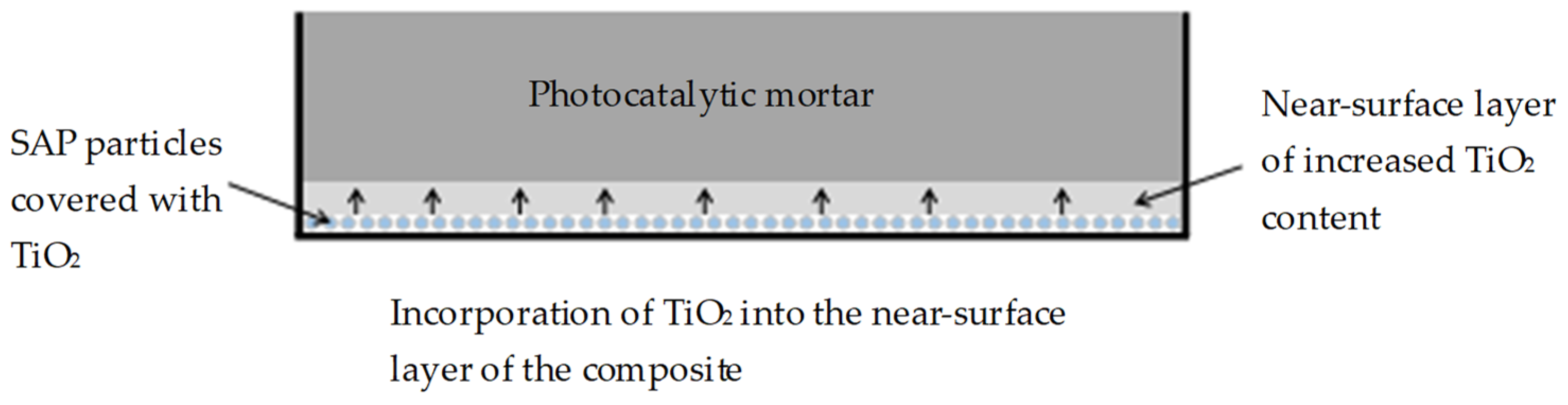 Materproc 13 00023 g003 Materproc 13 00023 g003