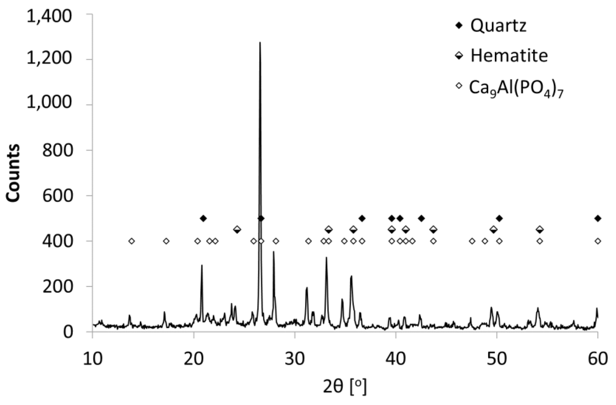 Materproc 13 00026 g002 Materproc 13 00026 g002