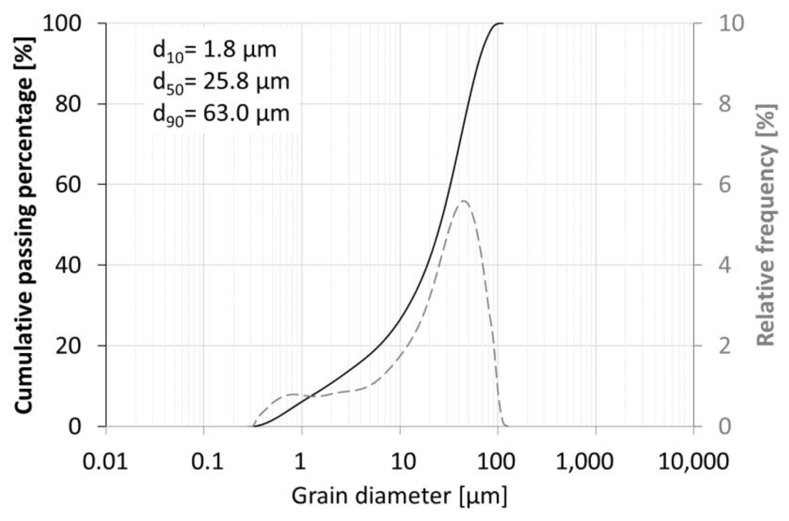 Materproc 13 00026 g003 Materproc 13 00026 g003
