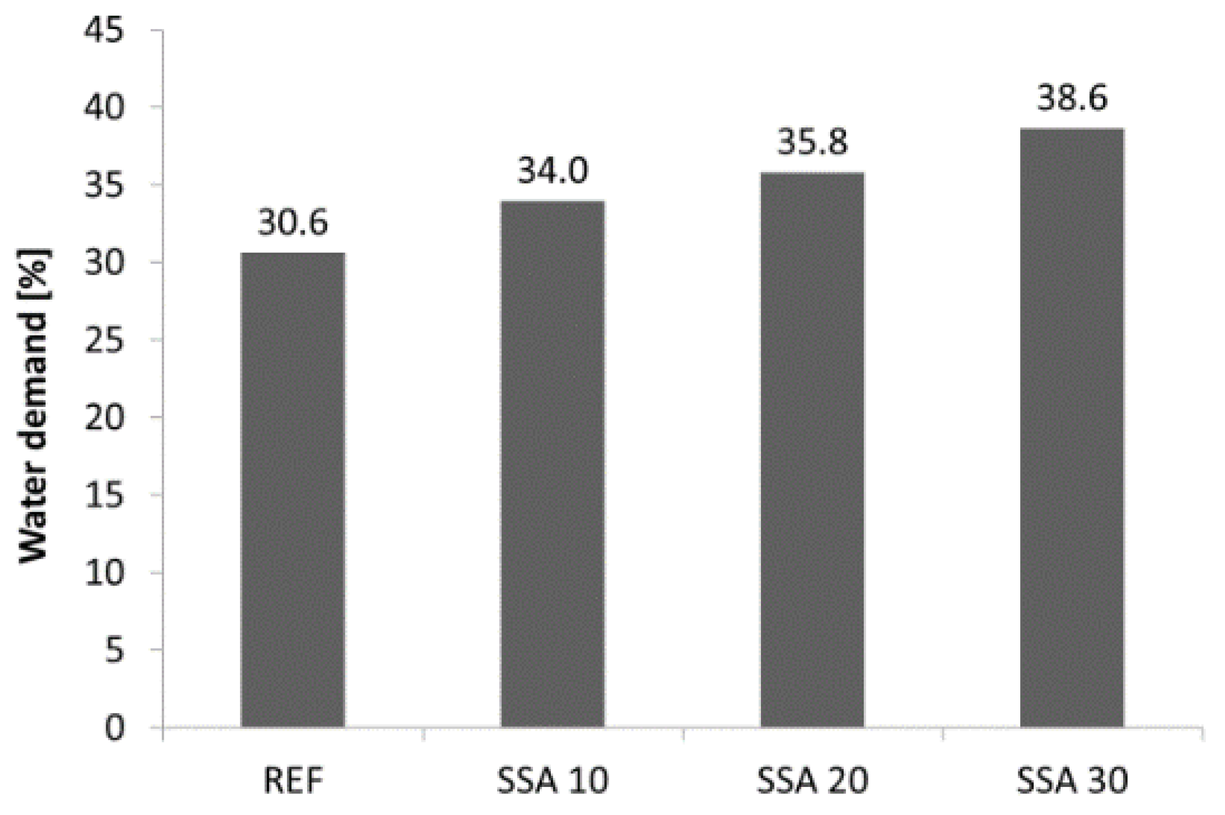 Materproc 13 00026 g005 Materproc 13 00026 g005