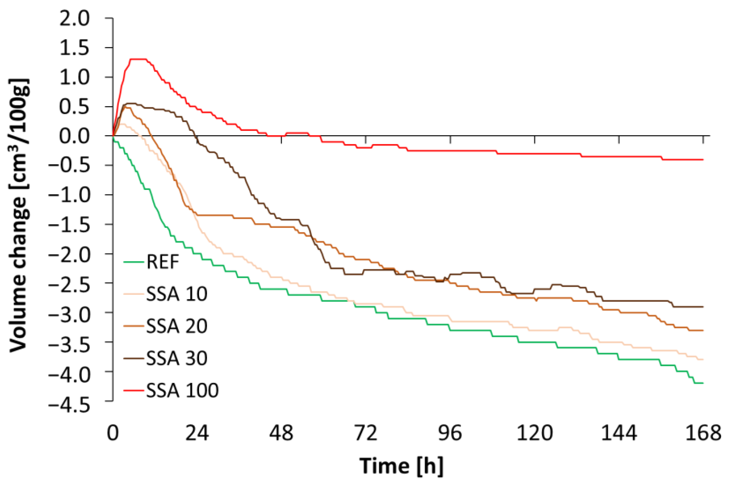 Materproc 13 00026 g006 Materproc 13 00026 g006