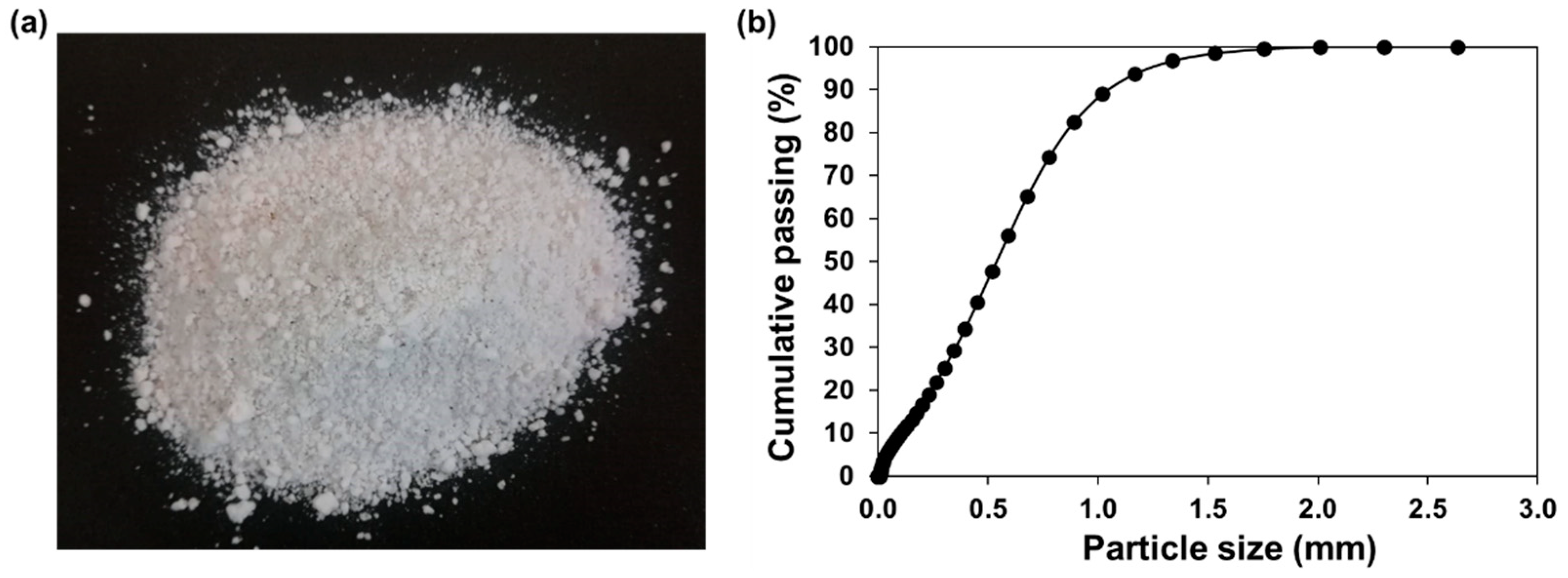 Materproc 13 00030 g001 550