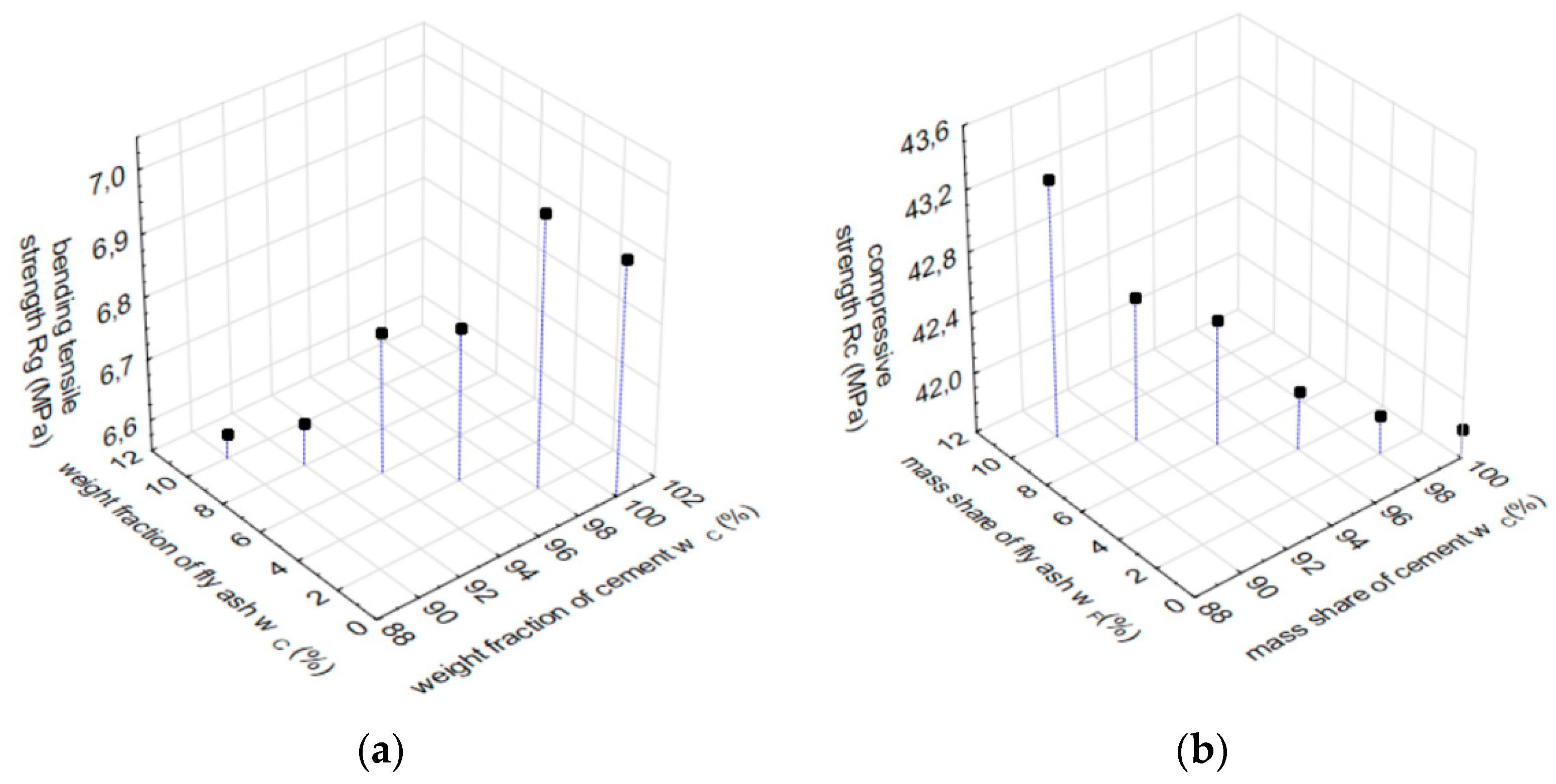 Materproc 13 00032 g003 550