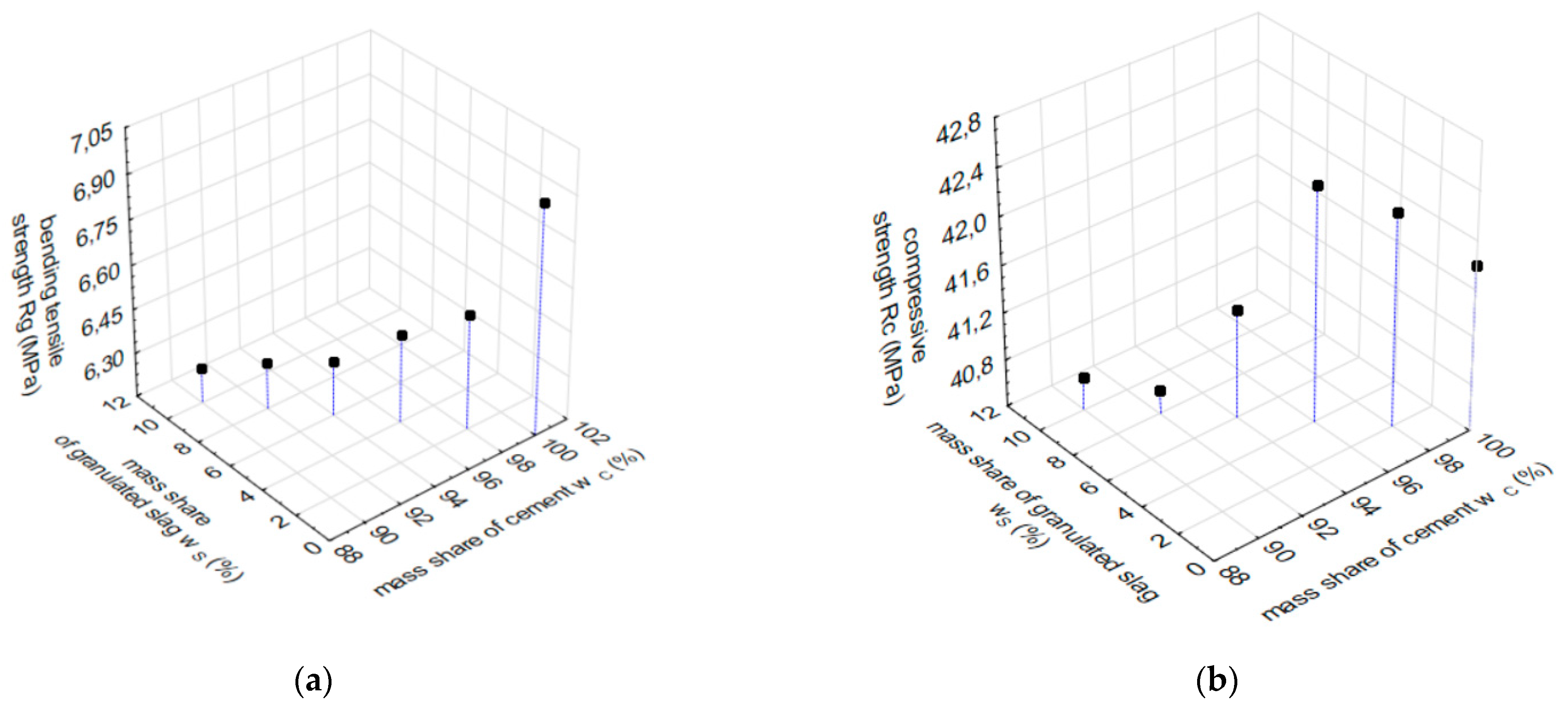 Materproc 13 00032 g005 550