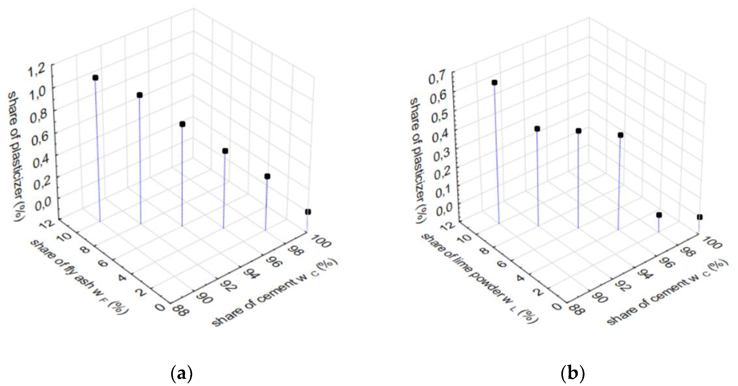 Materproc 13 00032 g006 550