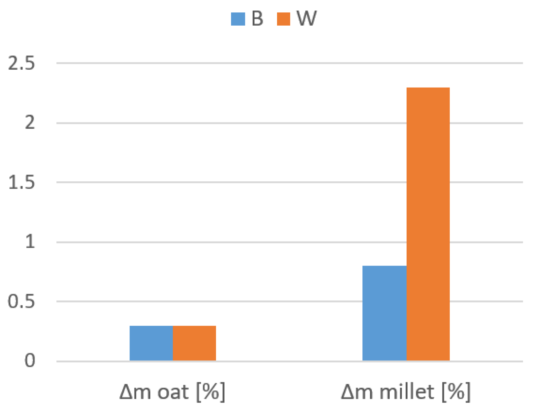 Materproc 13 00033 g003 Materproc 13 00033 g003