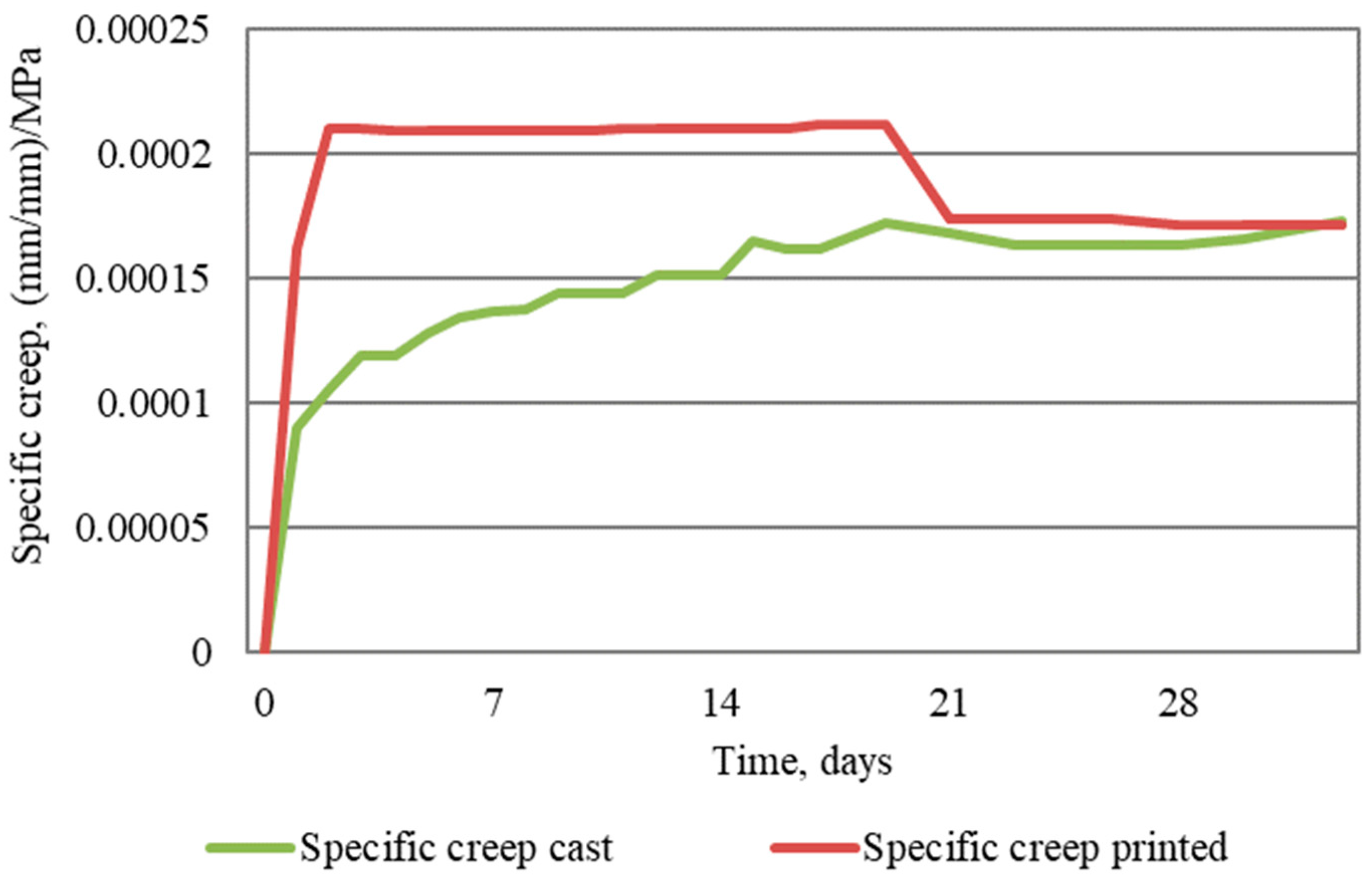 Materproc 13 00035 g005