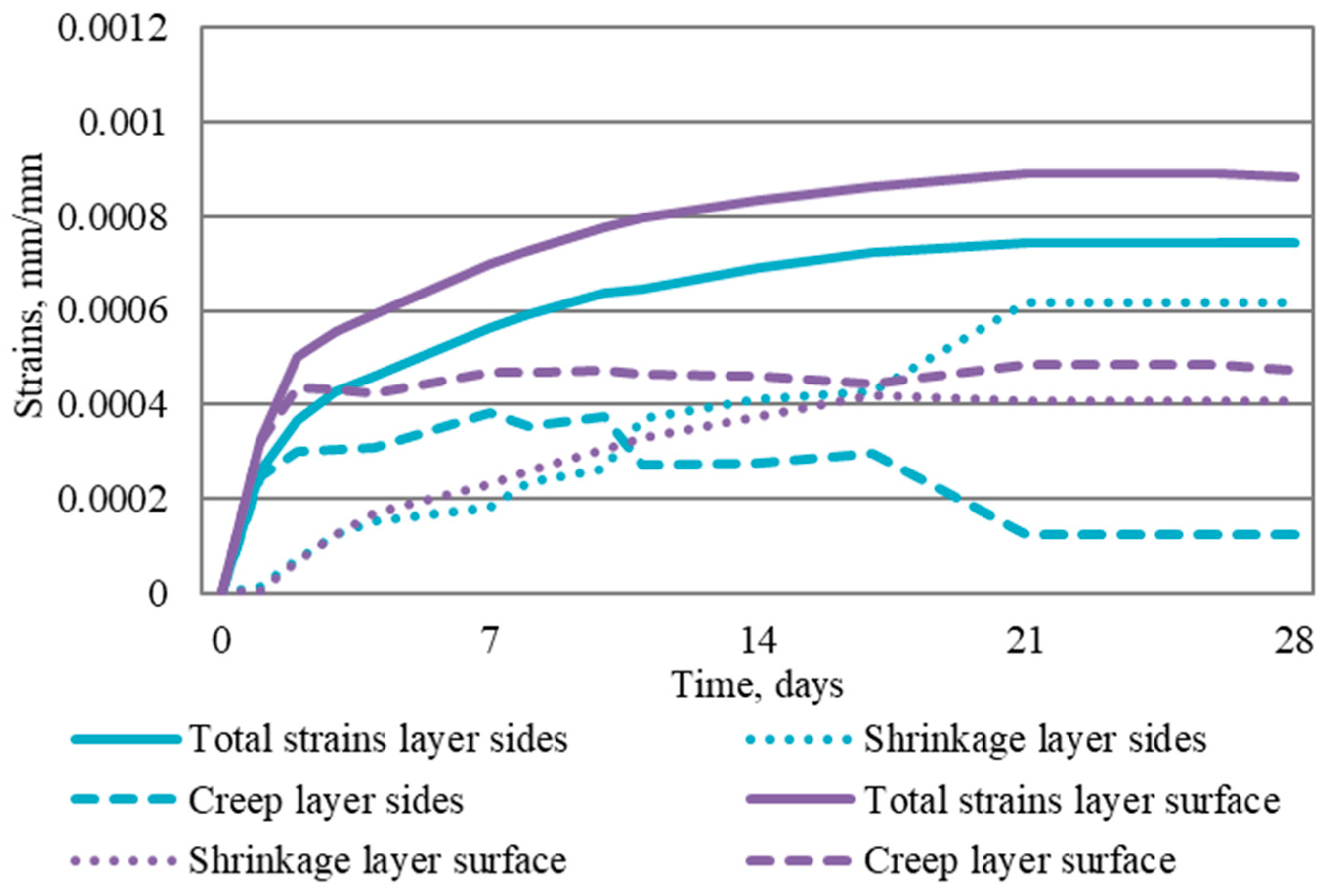 Materproc 13 00035 g007
