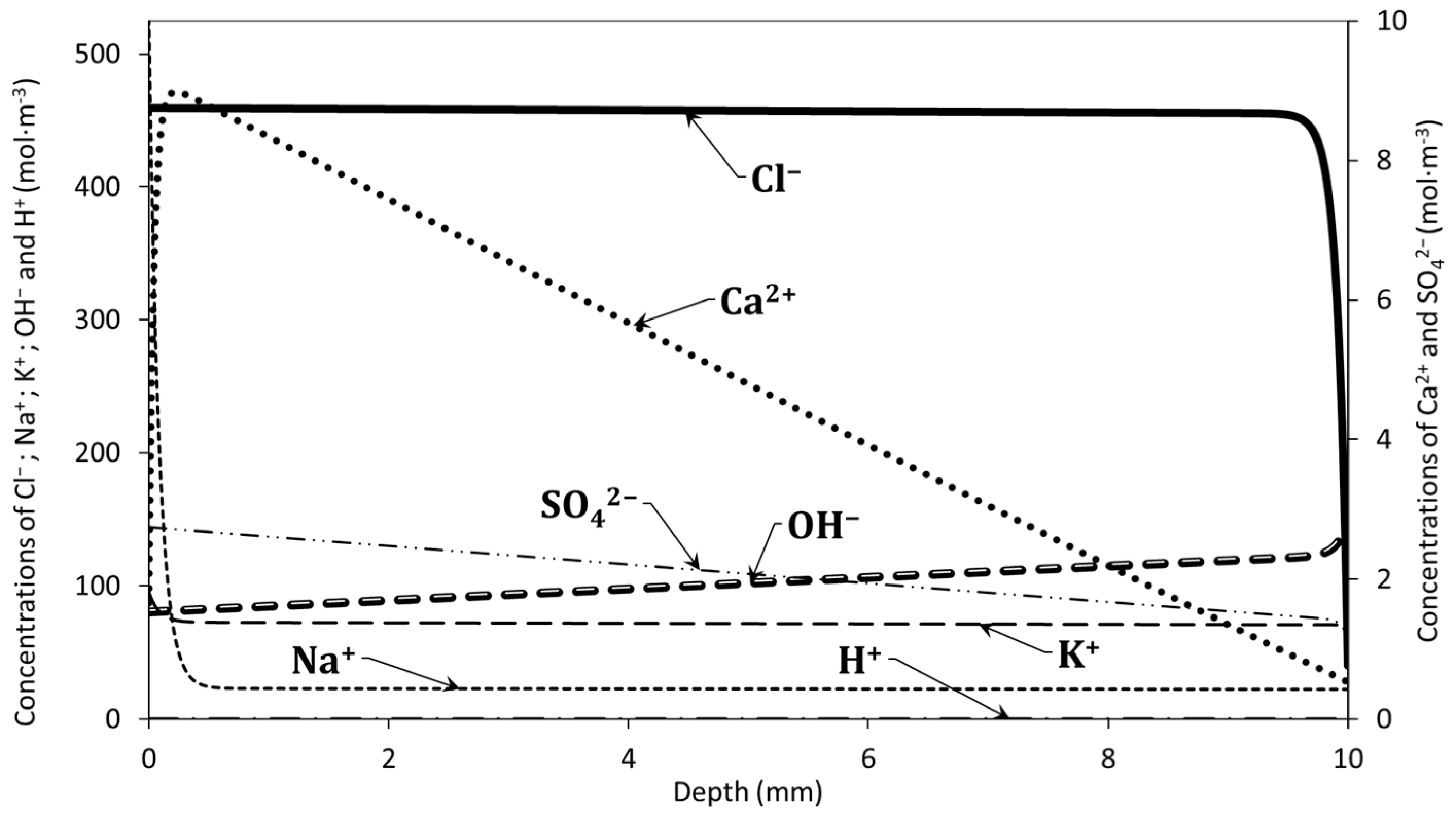 Materproc 13 00037 g002 Materproc 13 00037 g002