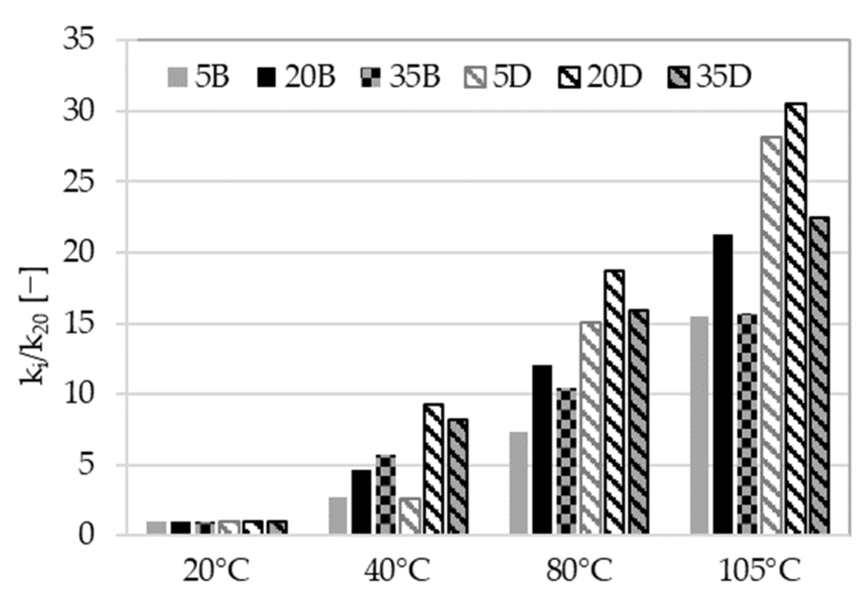 Materproc 13 00038 g003 Materproc 13 00038 g003