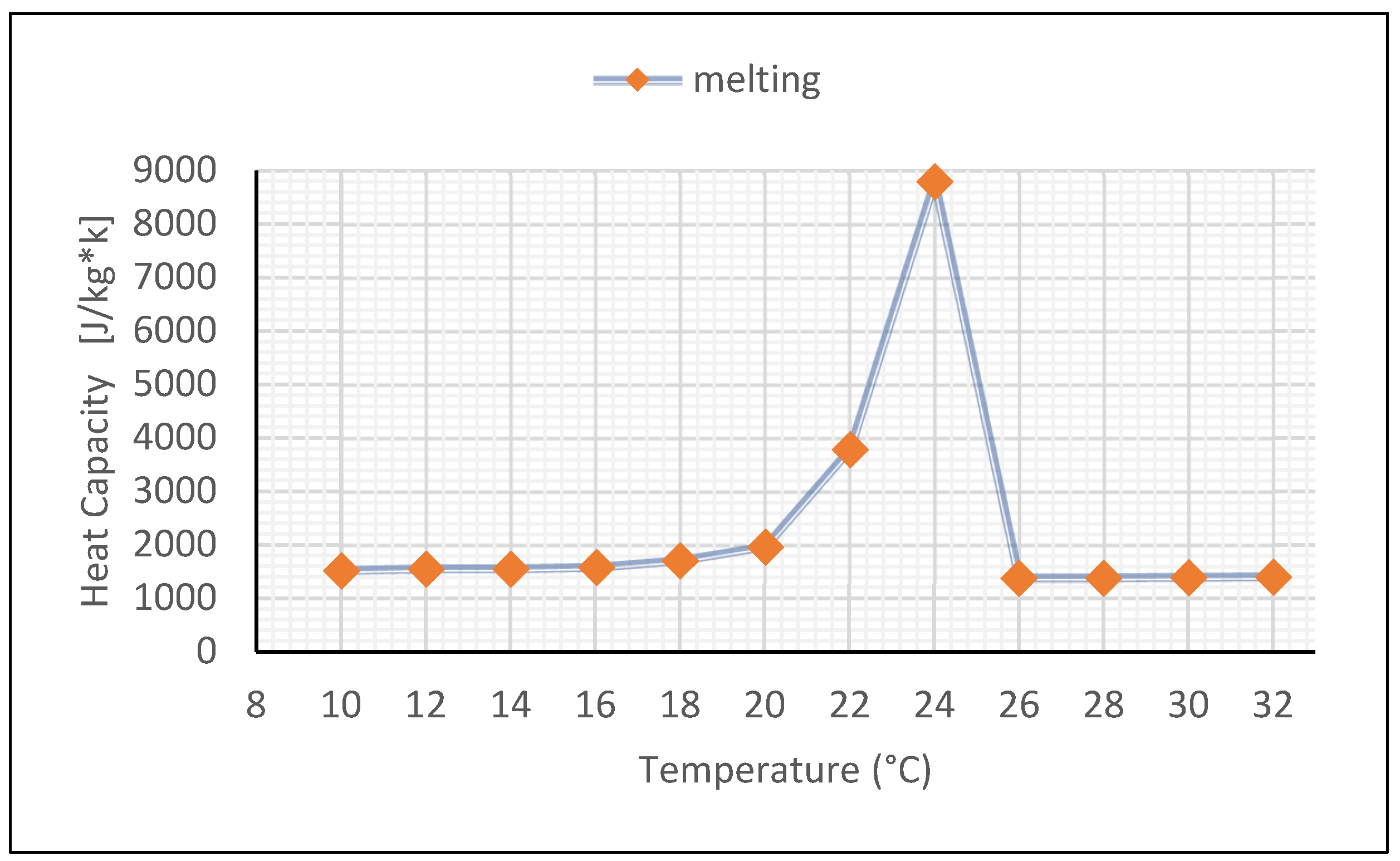Materproc 13 00039 g002