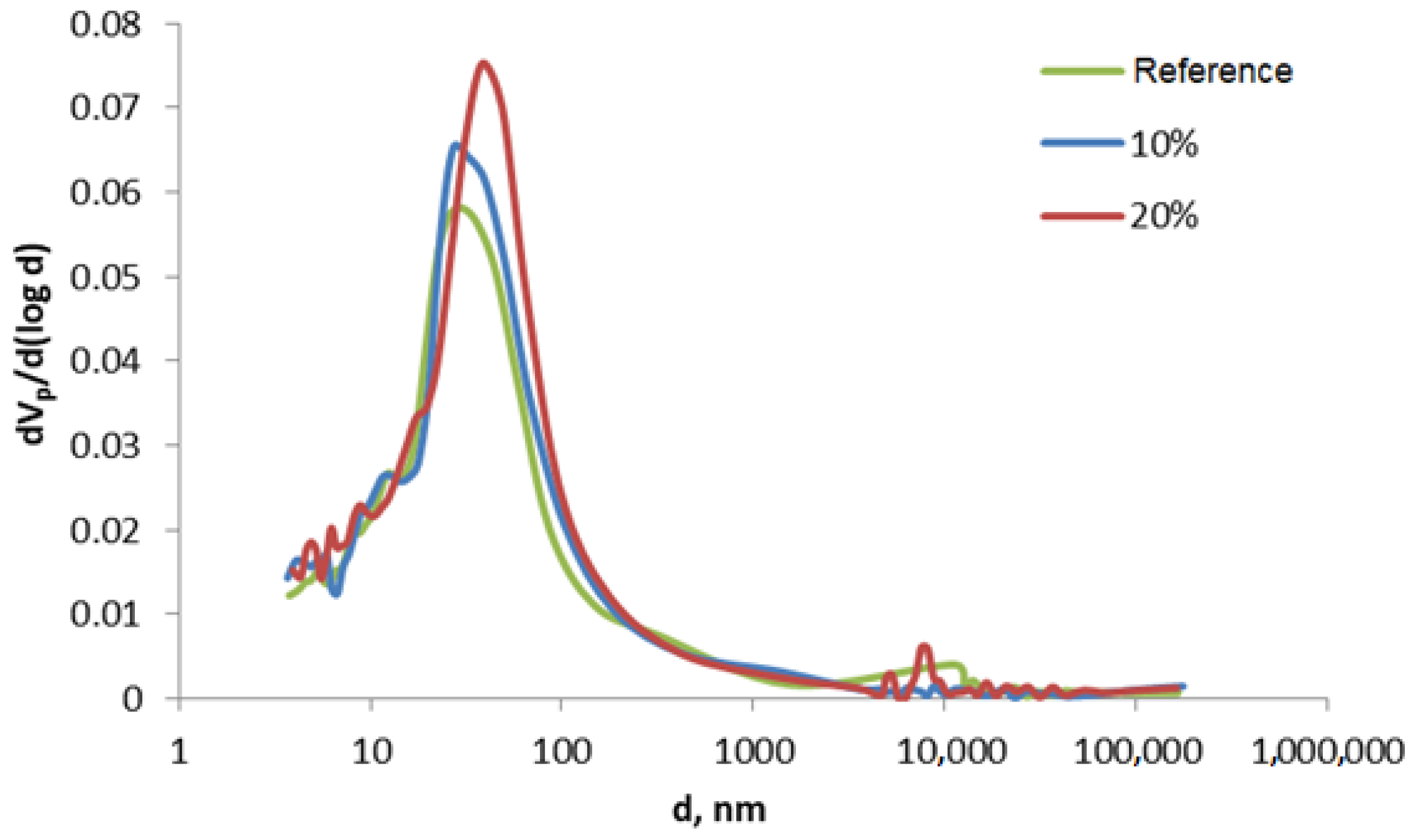 Materproc 13 00040 g005 Materproc 13 00040 g005