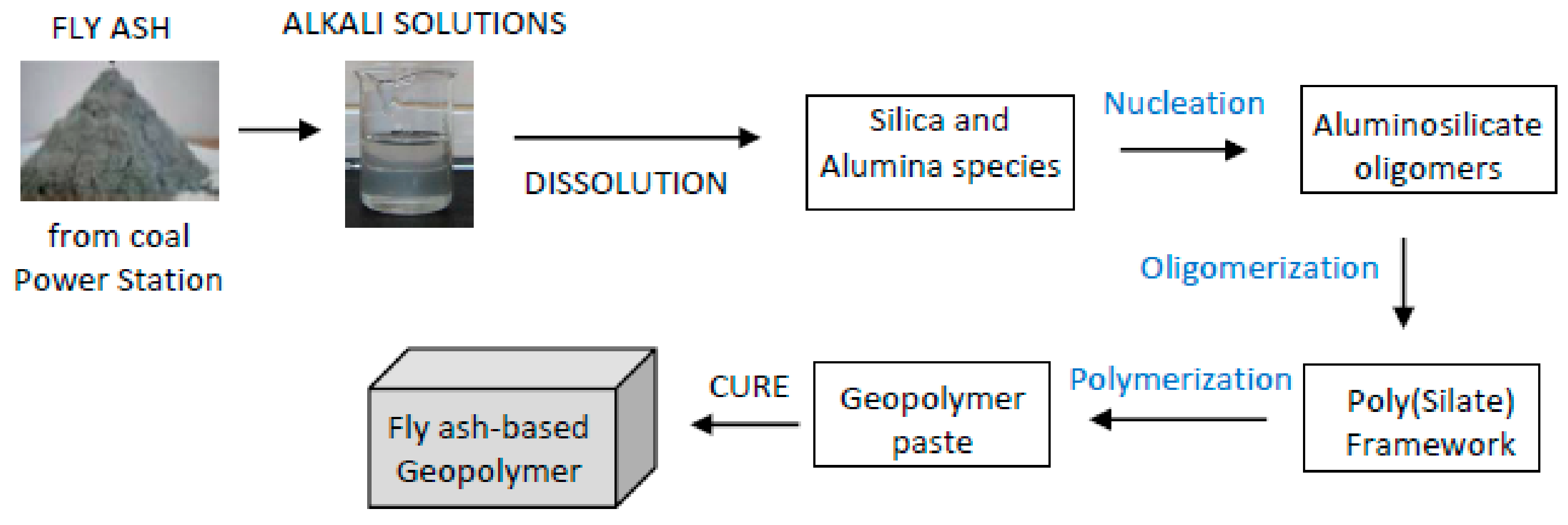 Materproc 13 00043 g001