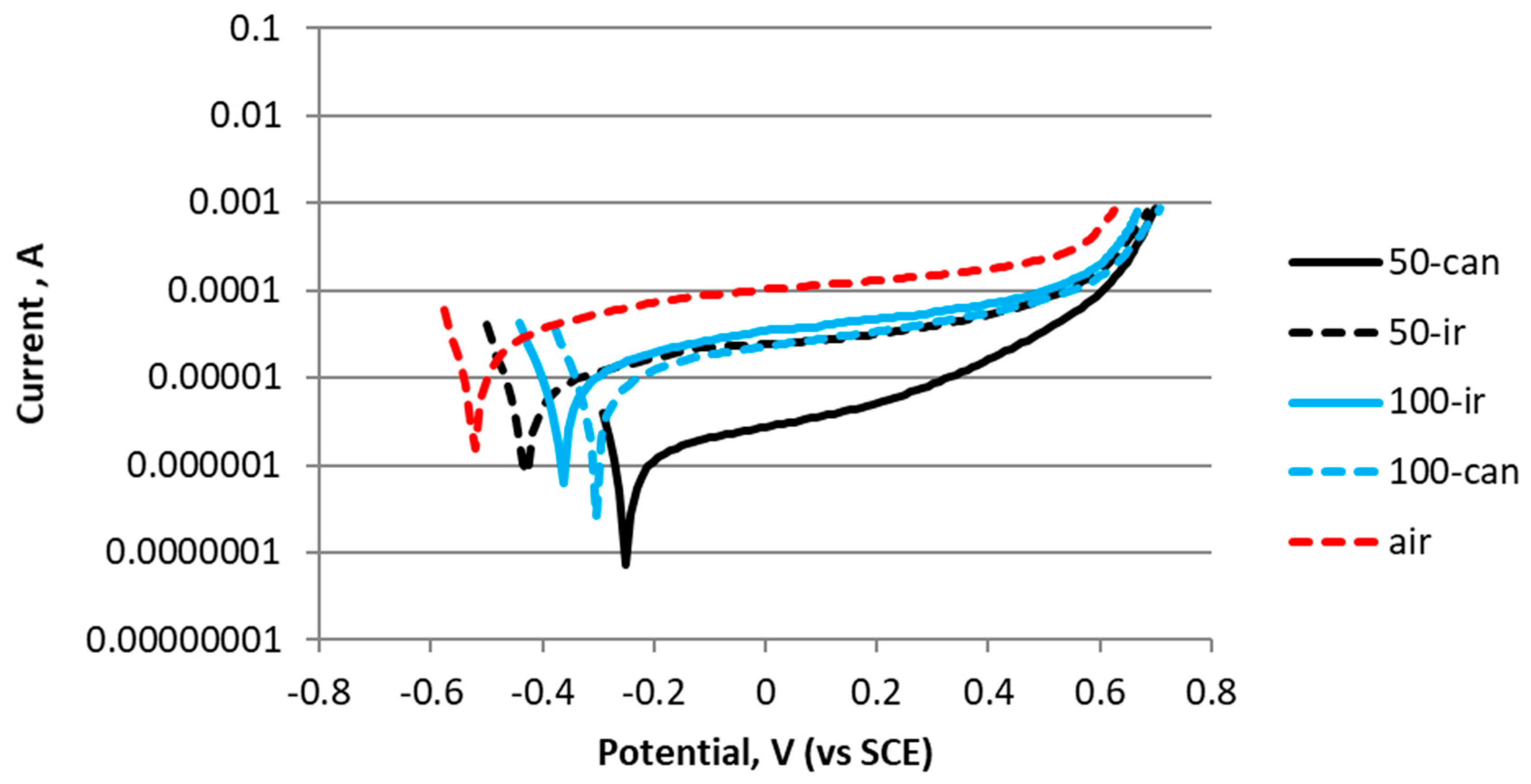 Materproc 13 00044 g003