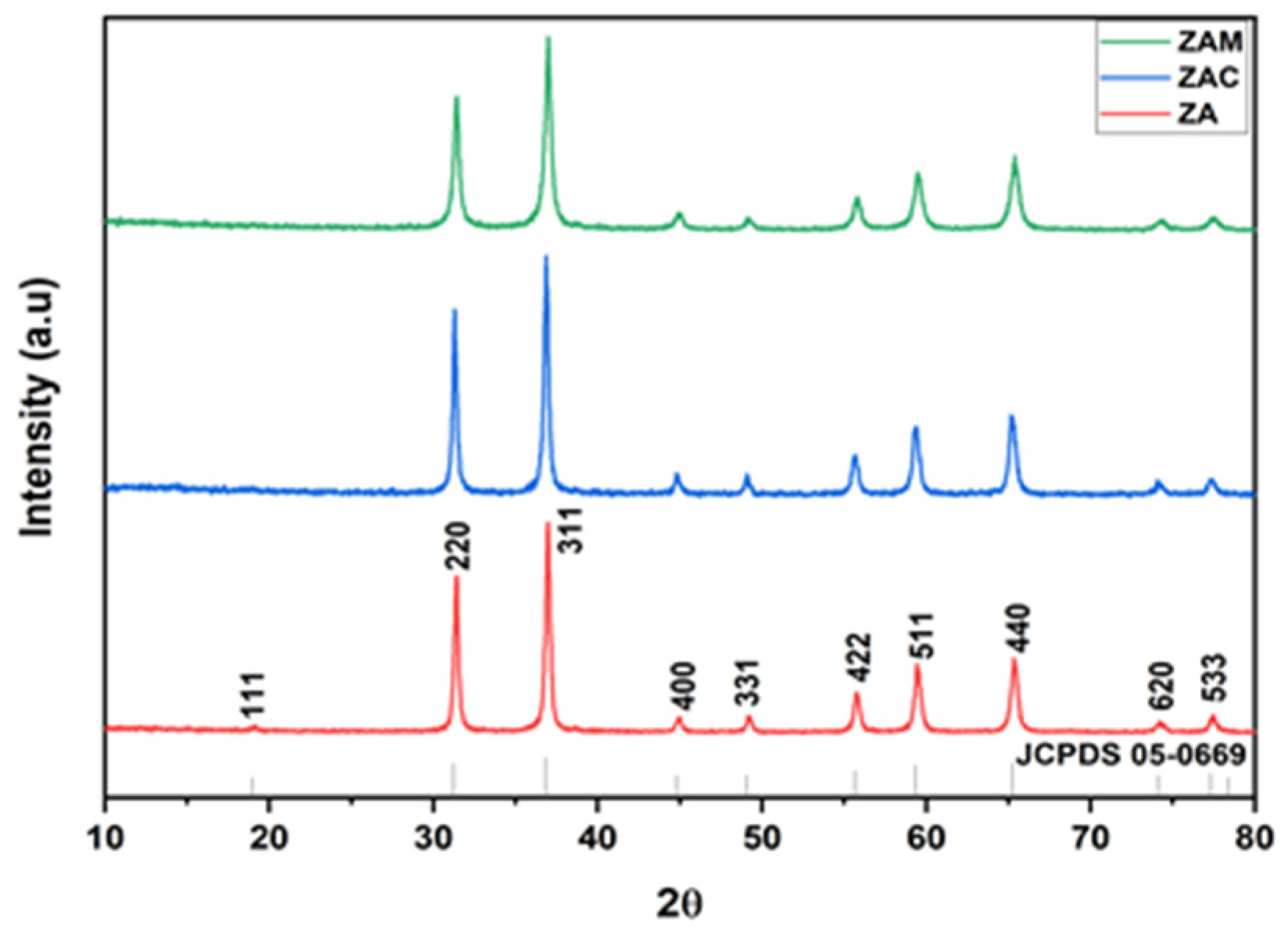 Materproc 14 00002 g001 550