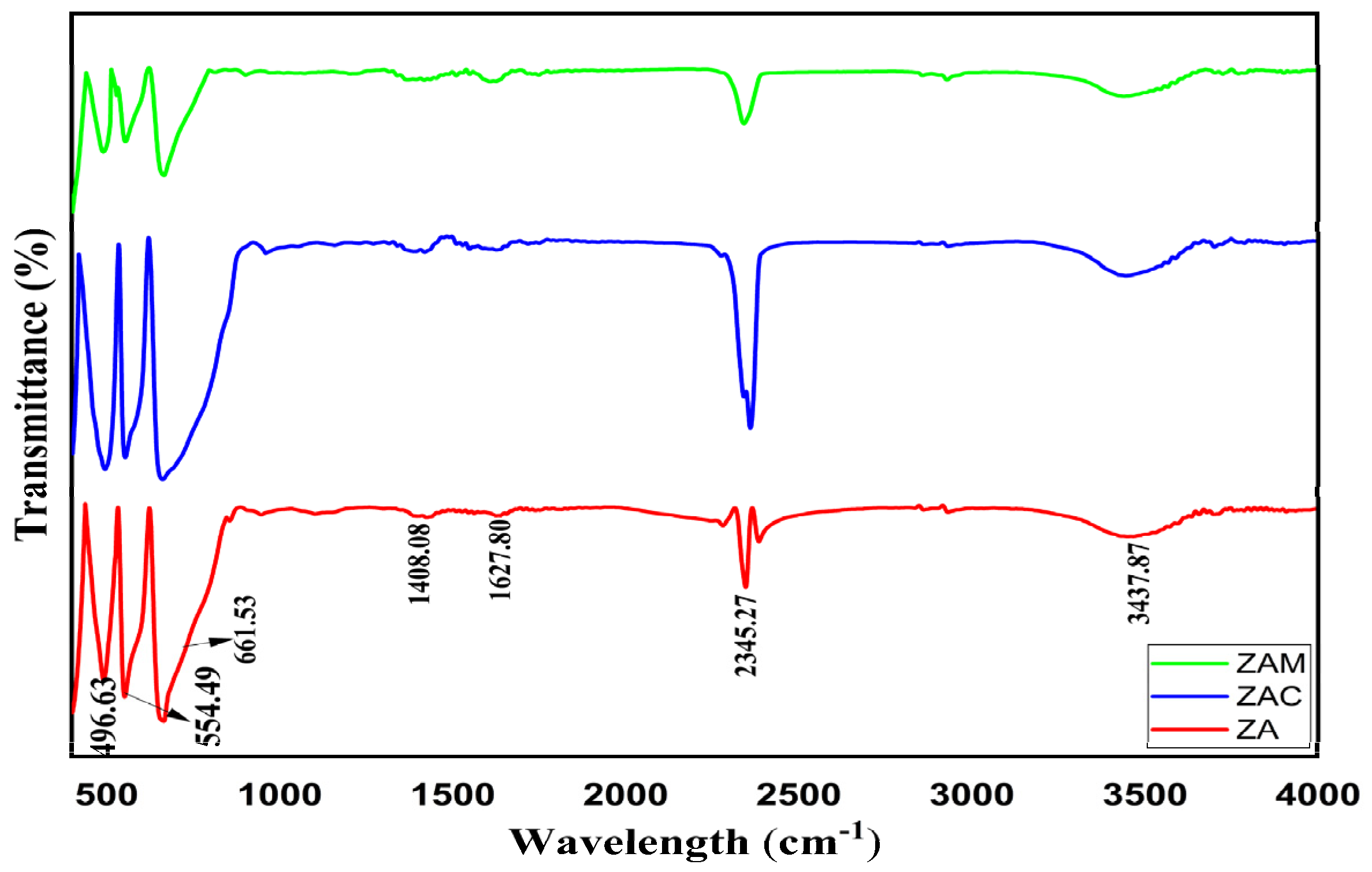 Materproc 14 00002 g002 550