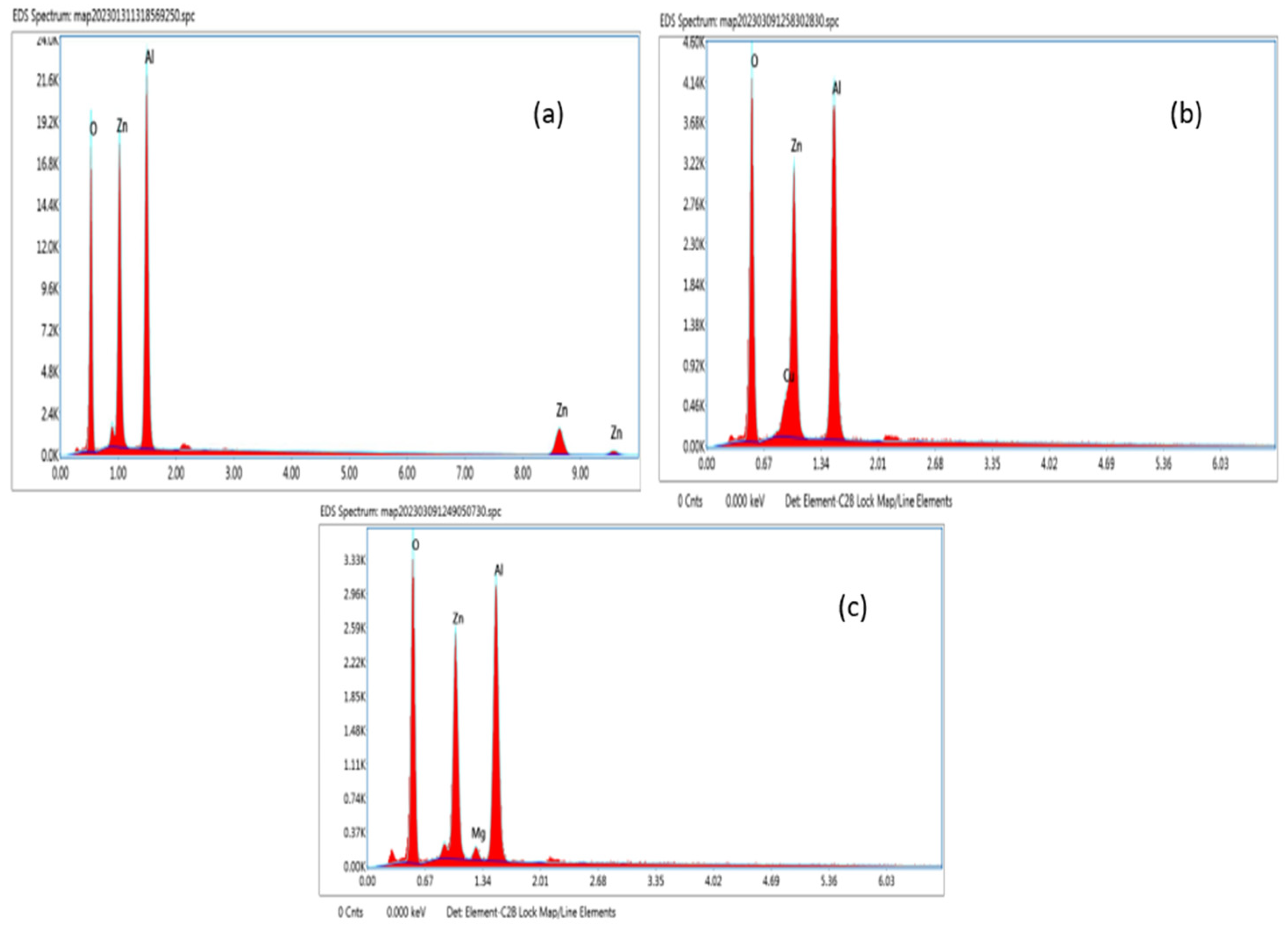 Materproc 14 00002 g003 550