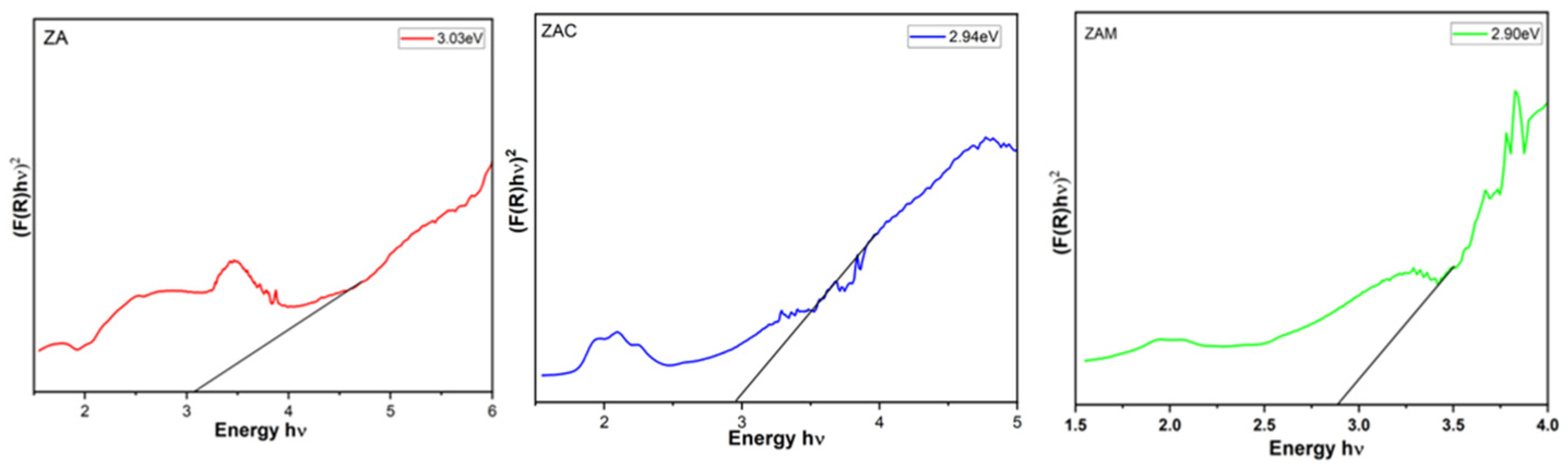 Materproc 14 00002 g004 550