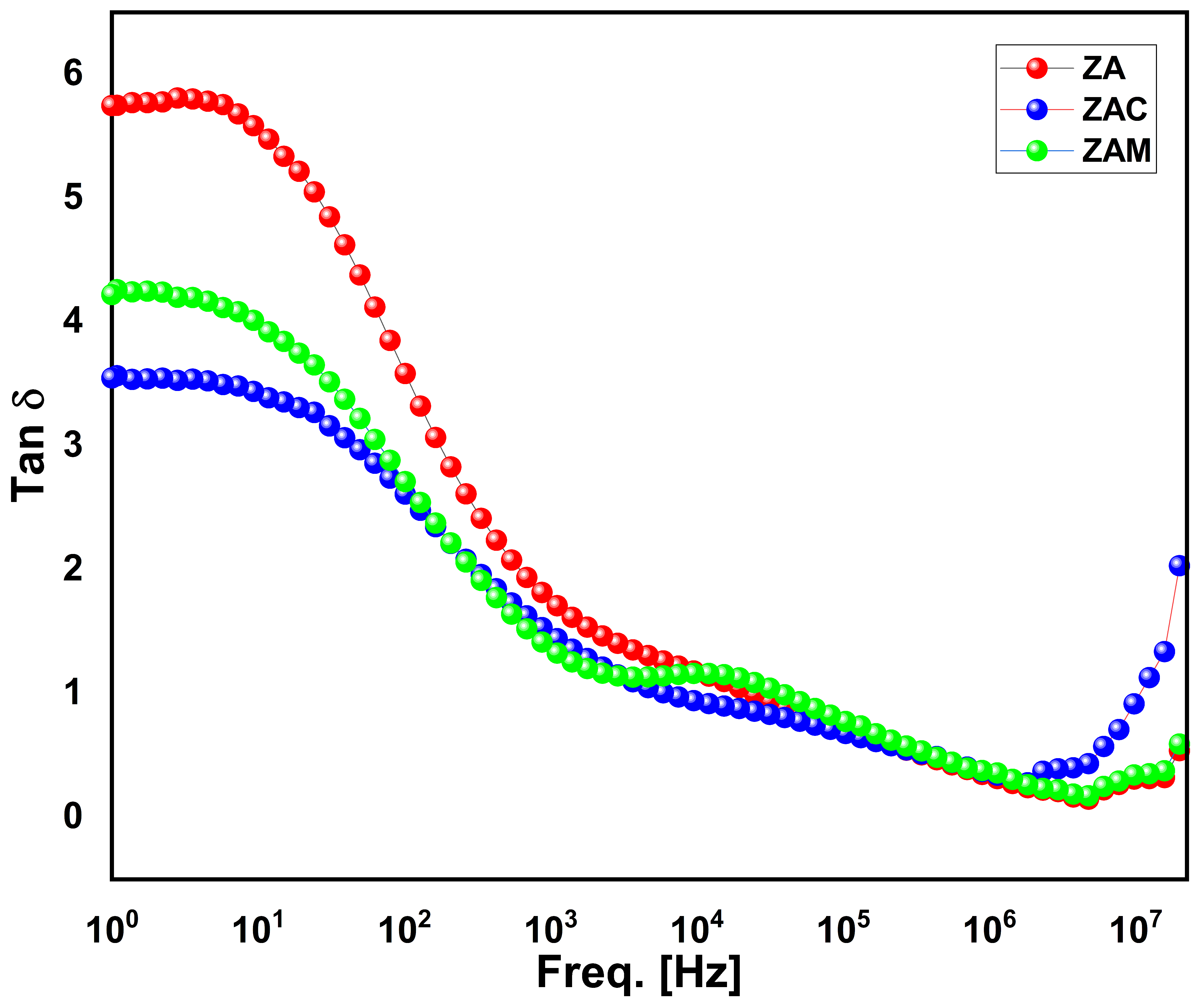 Materproc 14 00002 g006 550