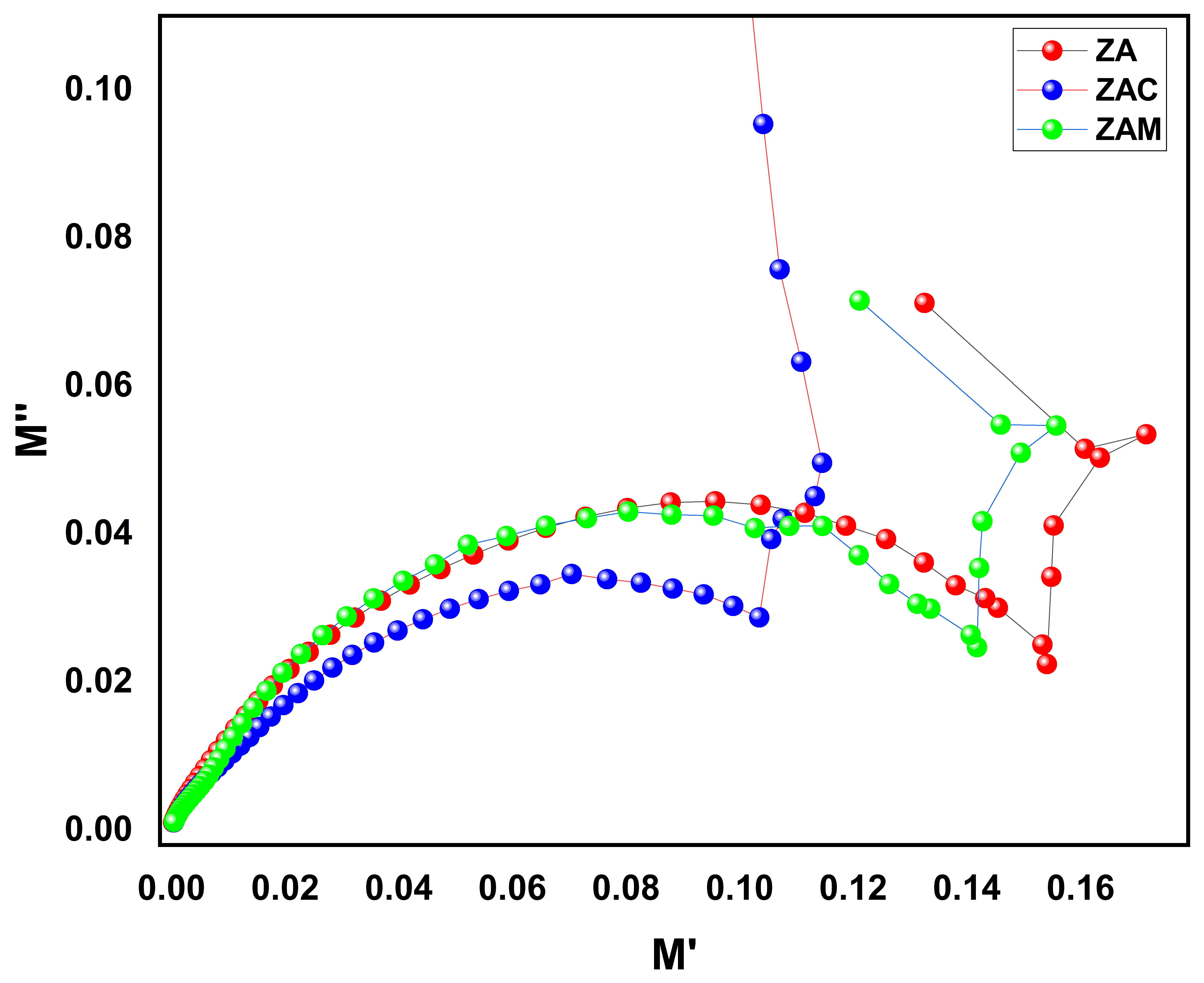 Materproc 14 00002 g007 550