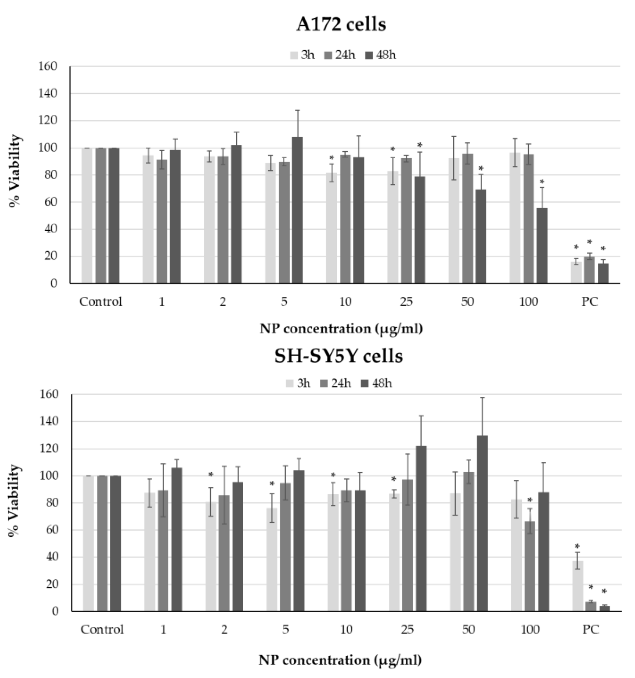 Materproc 14 00004 g002
