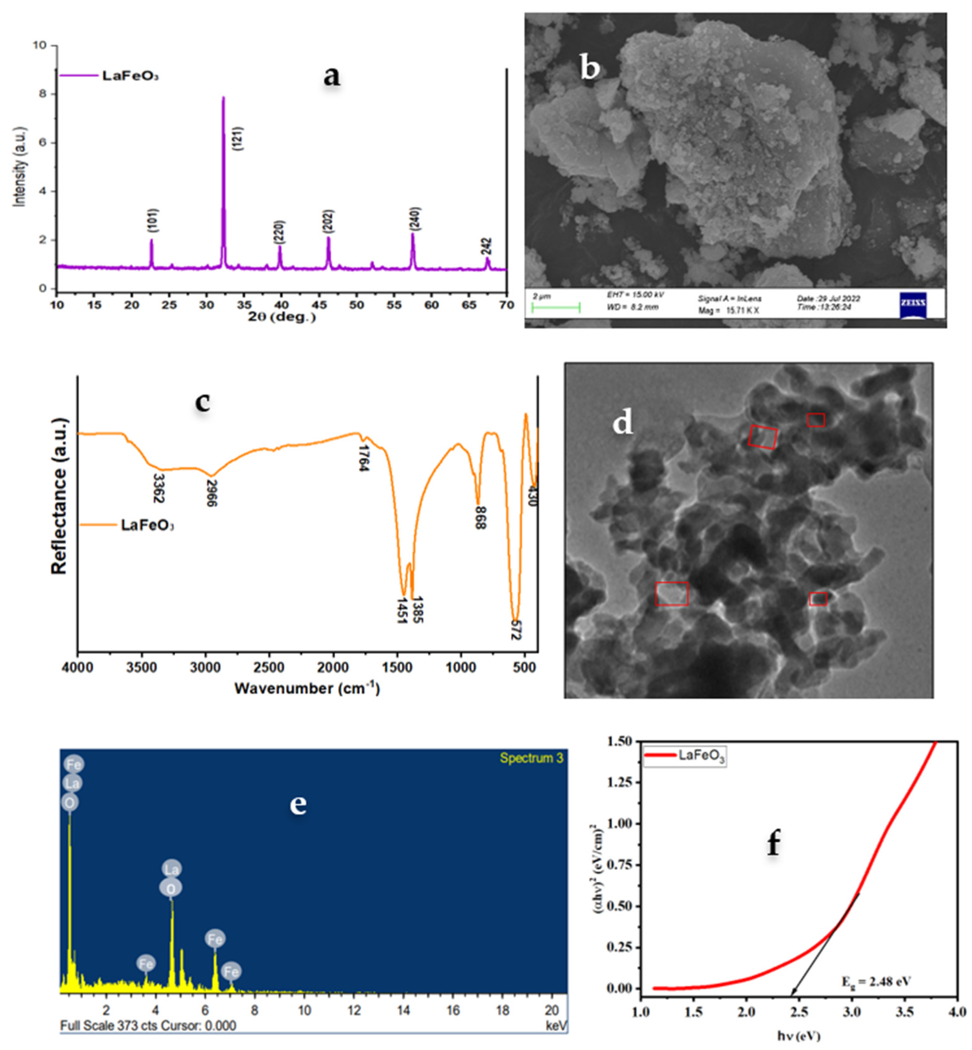 Materproc 14 00005 g001