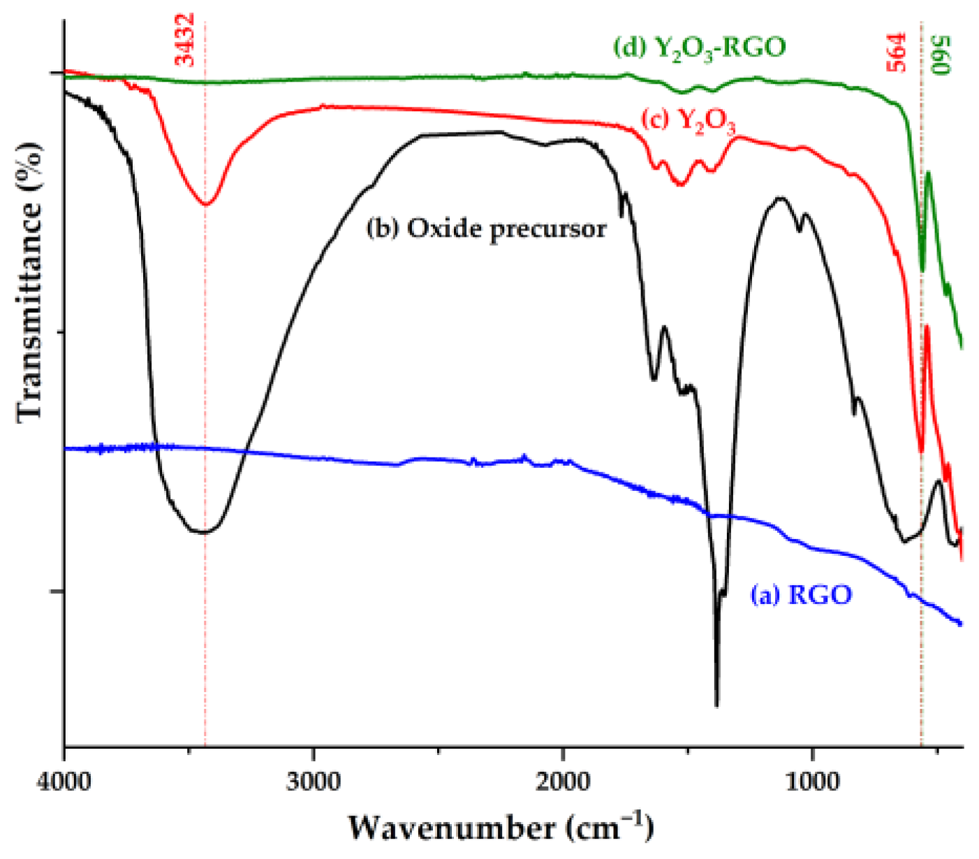 Materproc 14 00008 g001