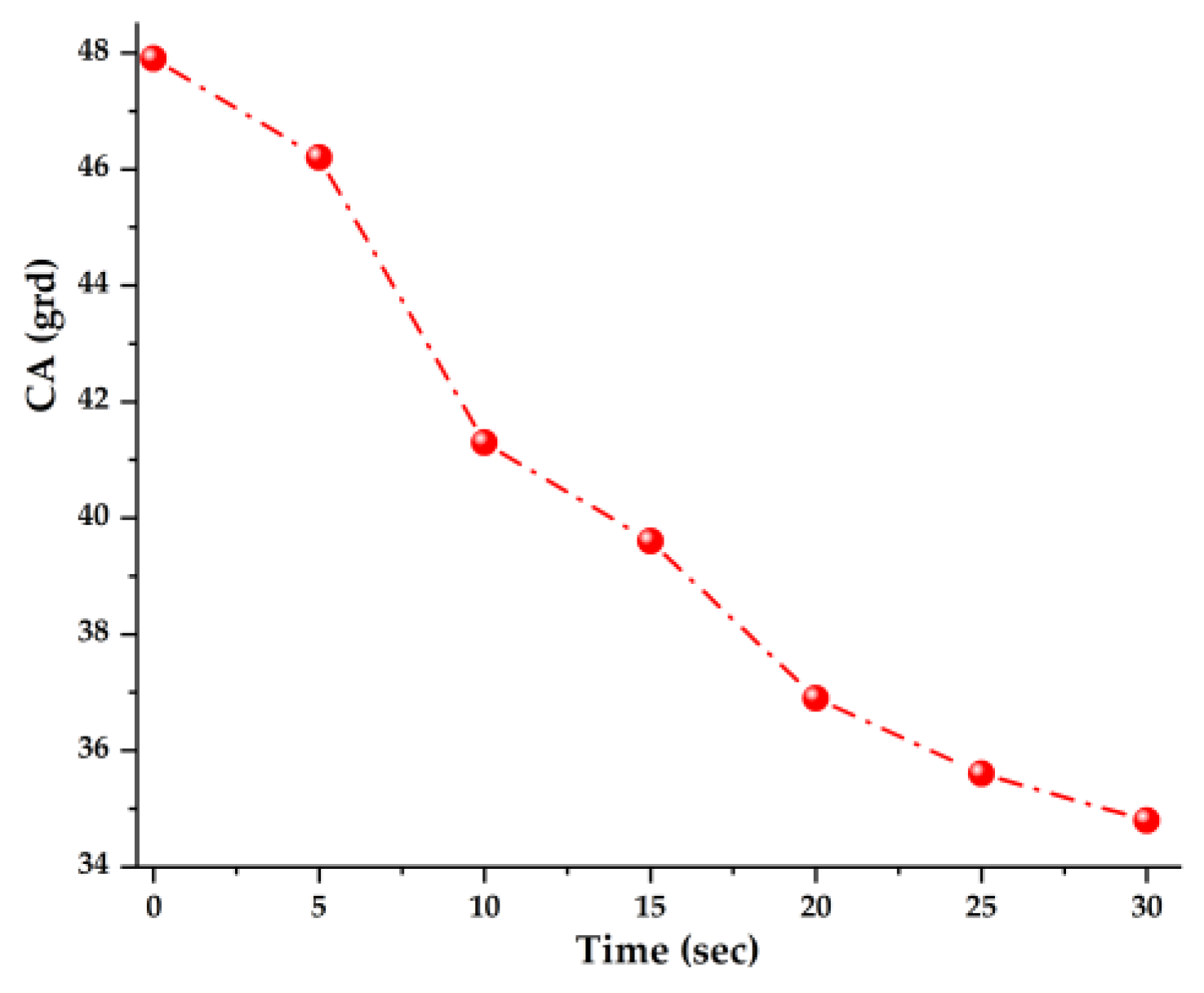Materproc 14 00008 g004