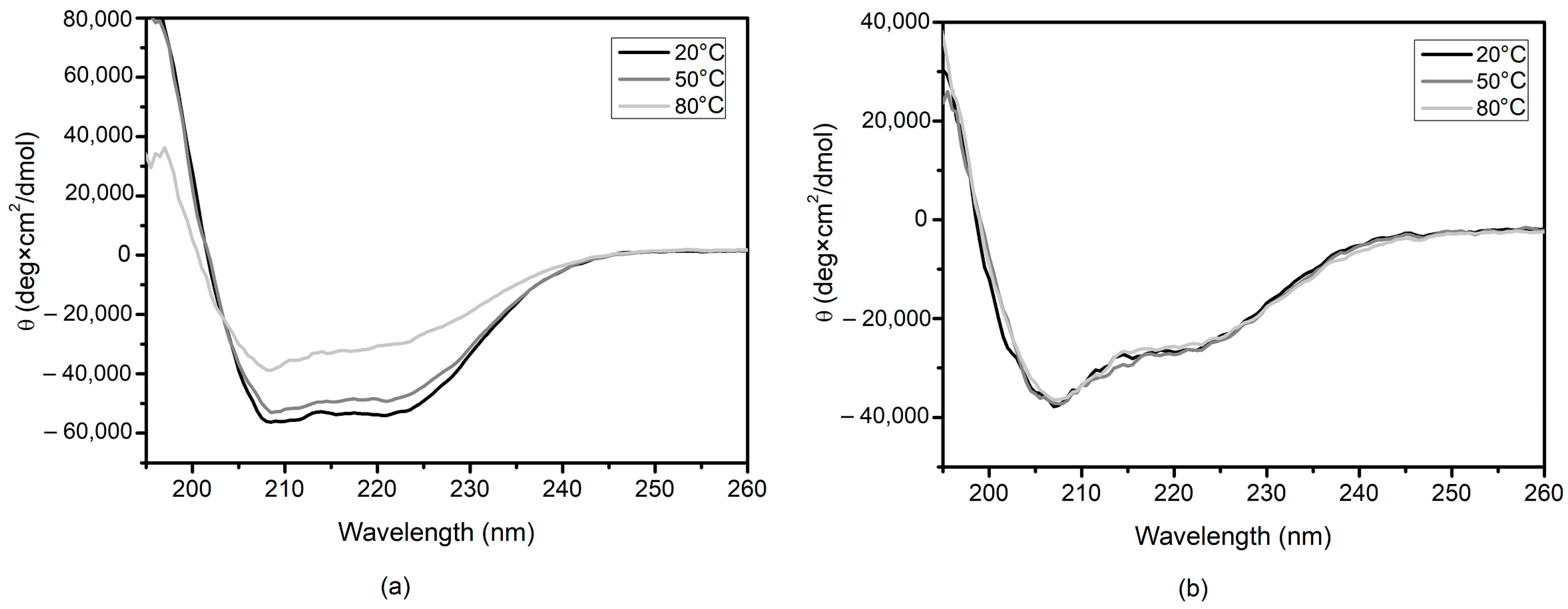 Materproc 14 00010 g004