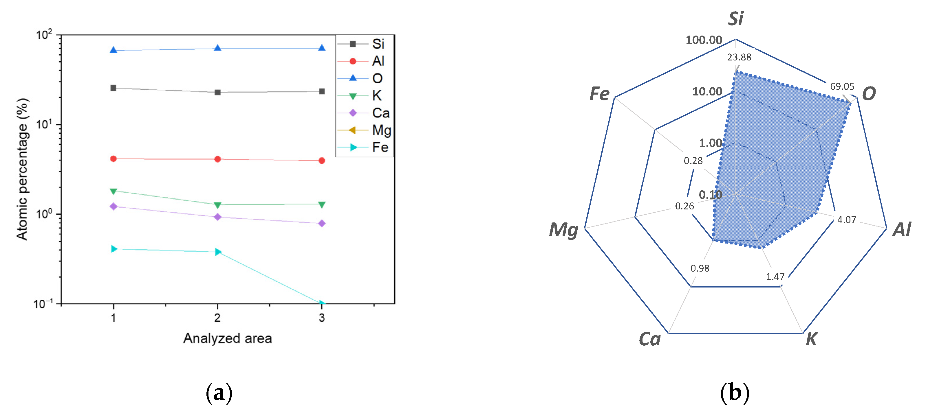 Materproc 14 00011 g005
