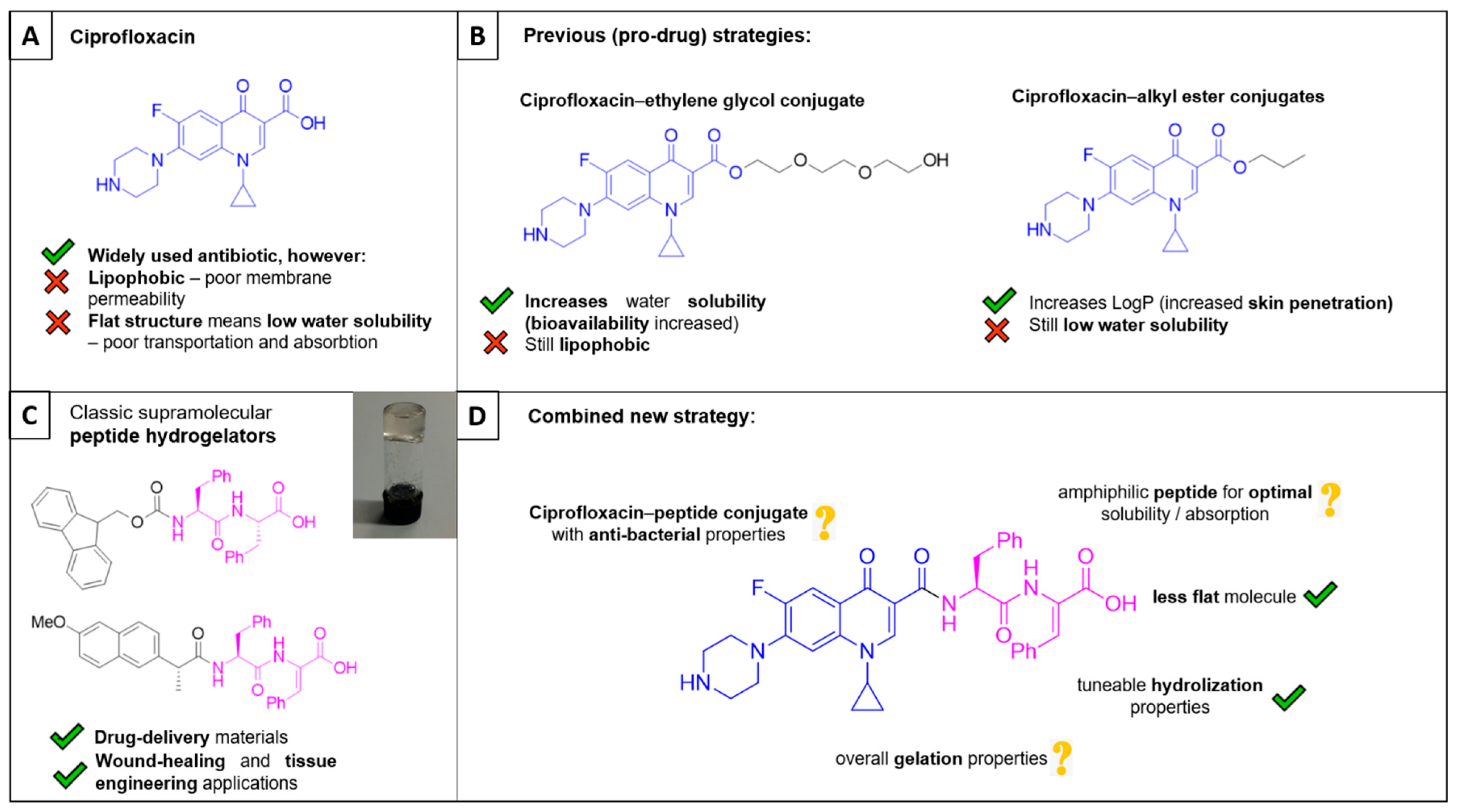 Materproc 14 00012 g001