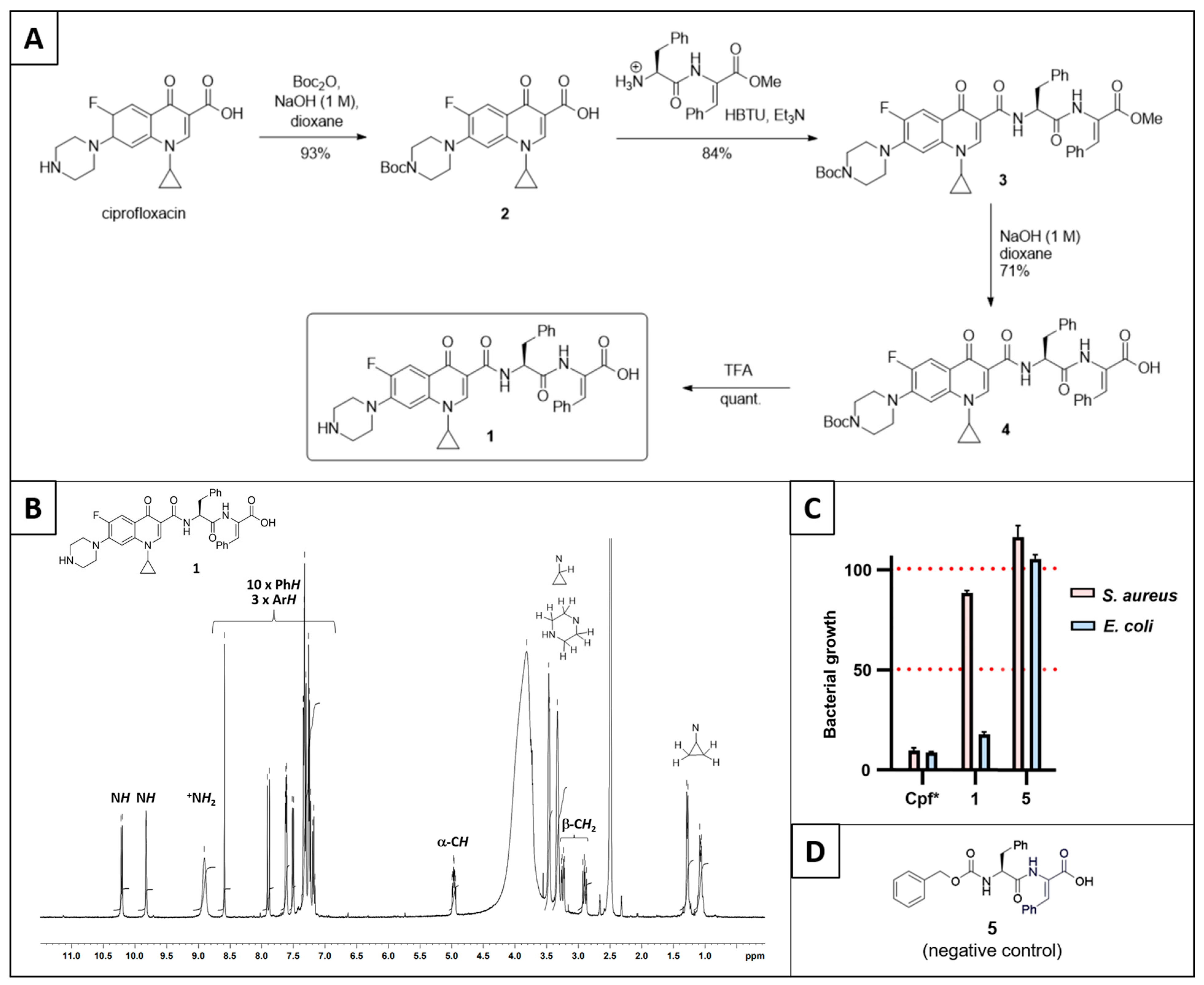 Materproc 14 00012 g002