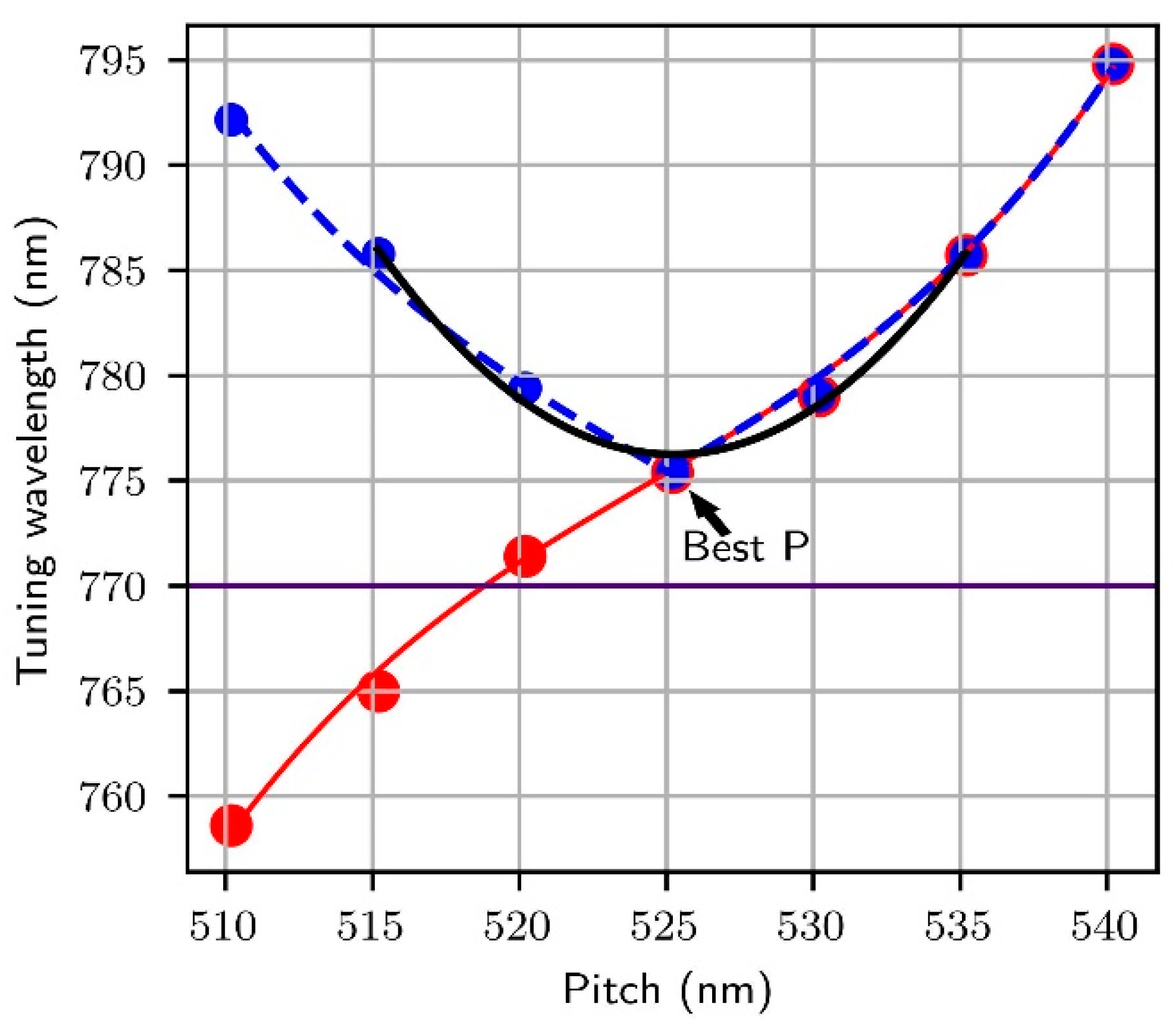 Materproc 14 00013 g003