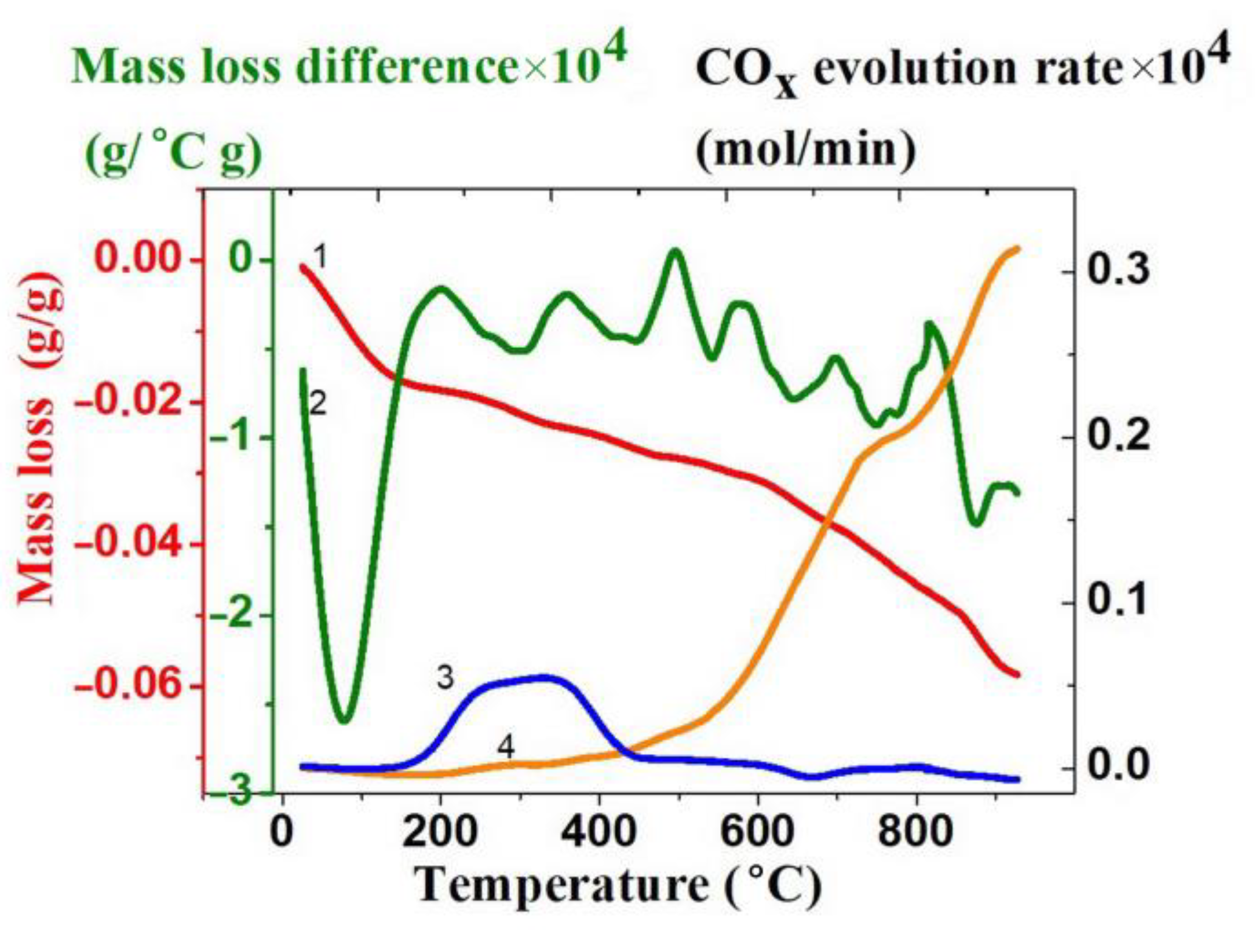 Materproc 14 00015 g002 550