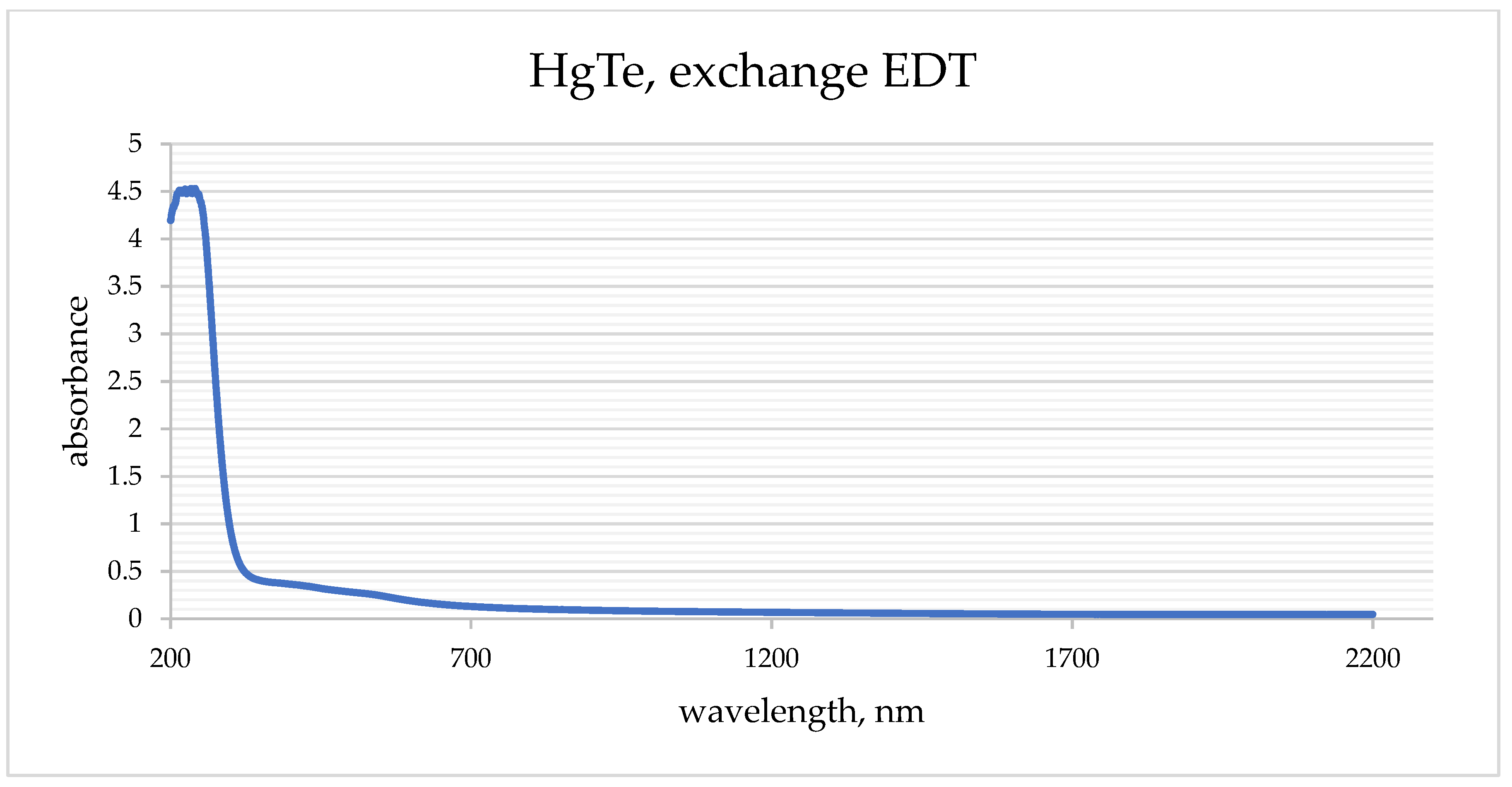 Materproc 14 00021 g001 550